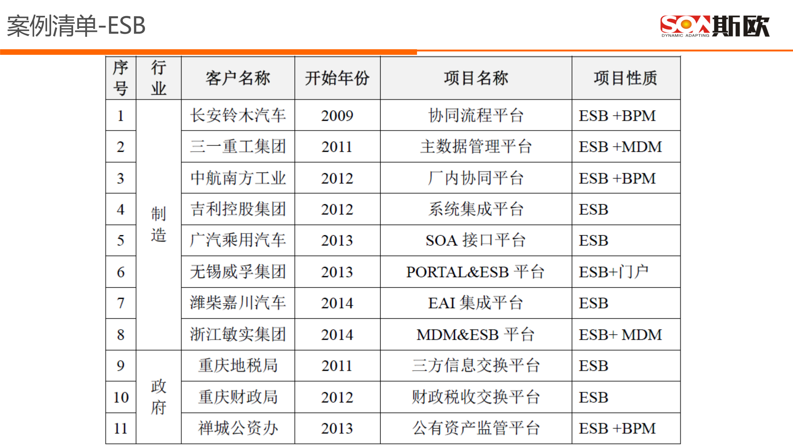 ESB集成平台项目实施方案_基于IBM中间件_ITIL之家(www.itilzj.com)_.PDF 第8页