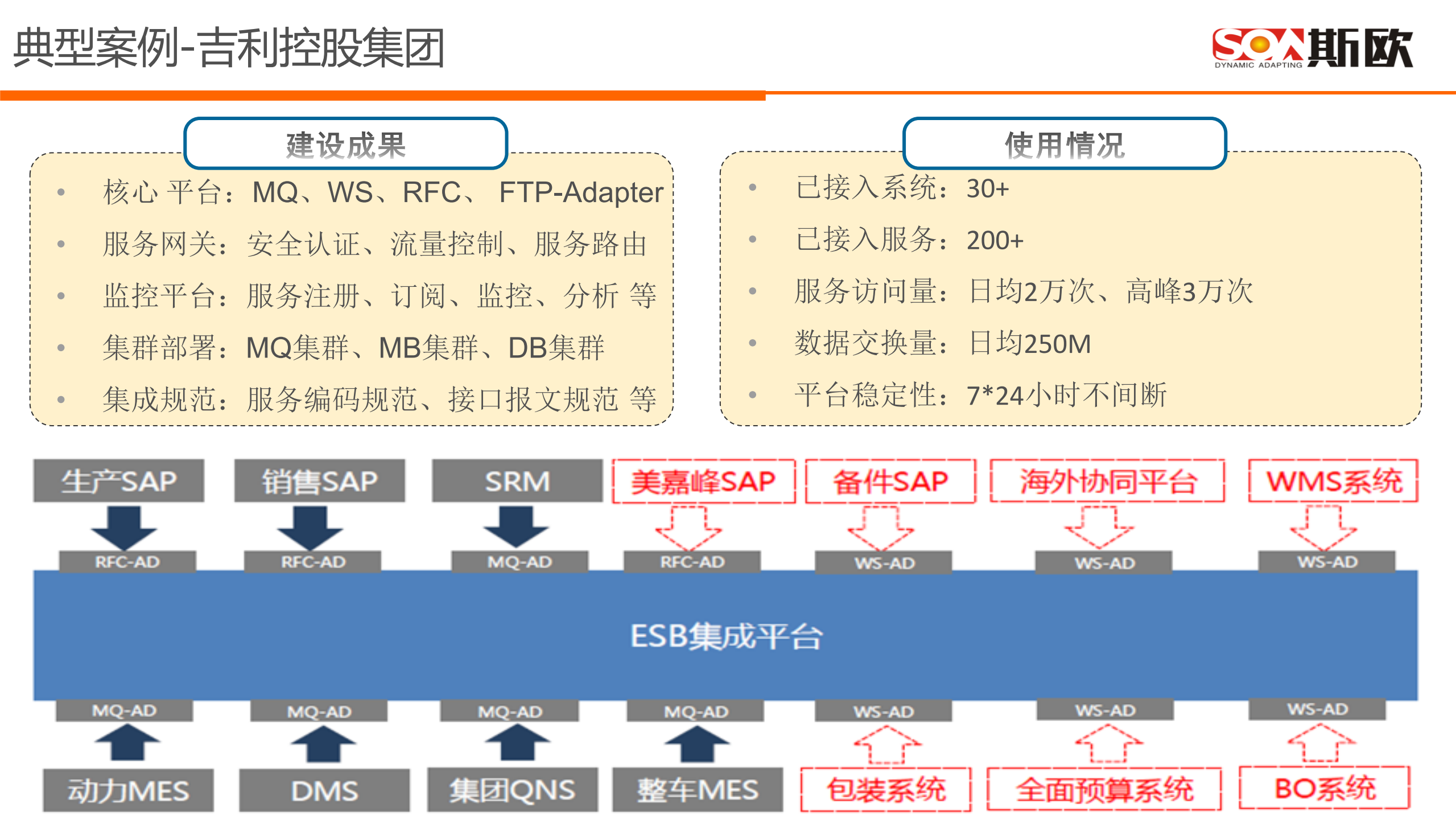 ESB集成平台项目实施方案_基于IBM中间件_ITIL之家(www.itilzj.com)_.PDF 第9页