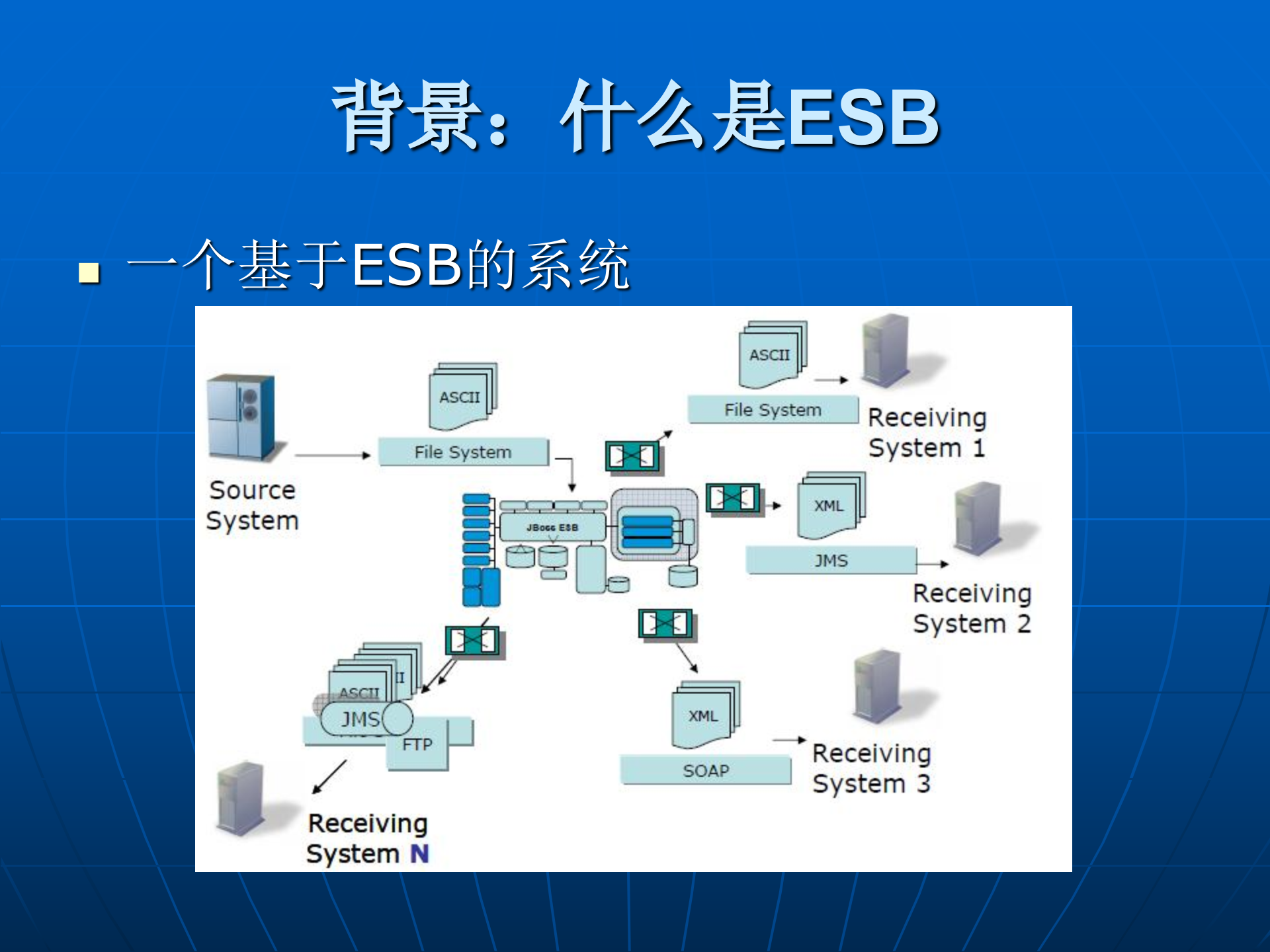 esb企业服务总线_ITIL之家(www.itilzj.com)_.PPTX 第5页