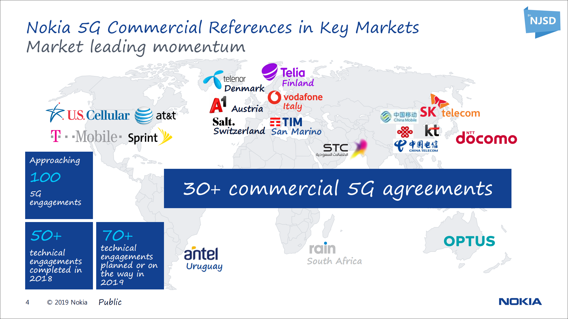 5G+Network+Solution+and+Key+Technologies_ITIL之家(www.itilzj.com)_.PDF 第4页