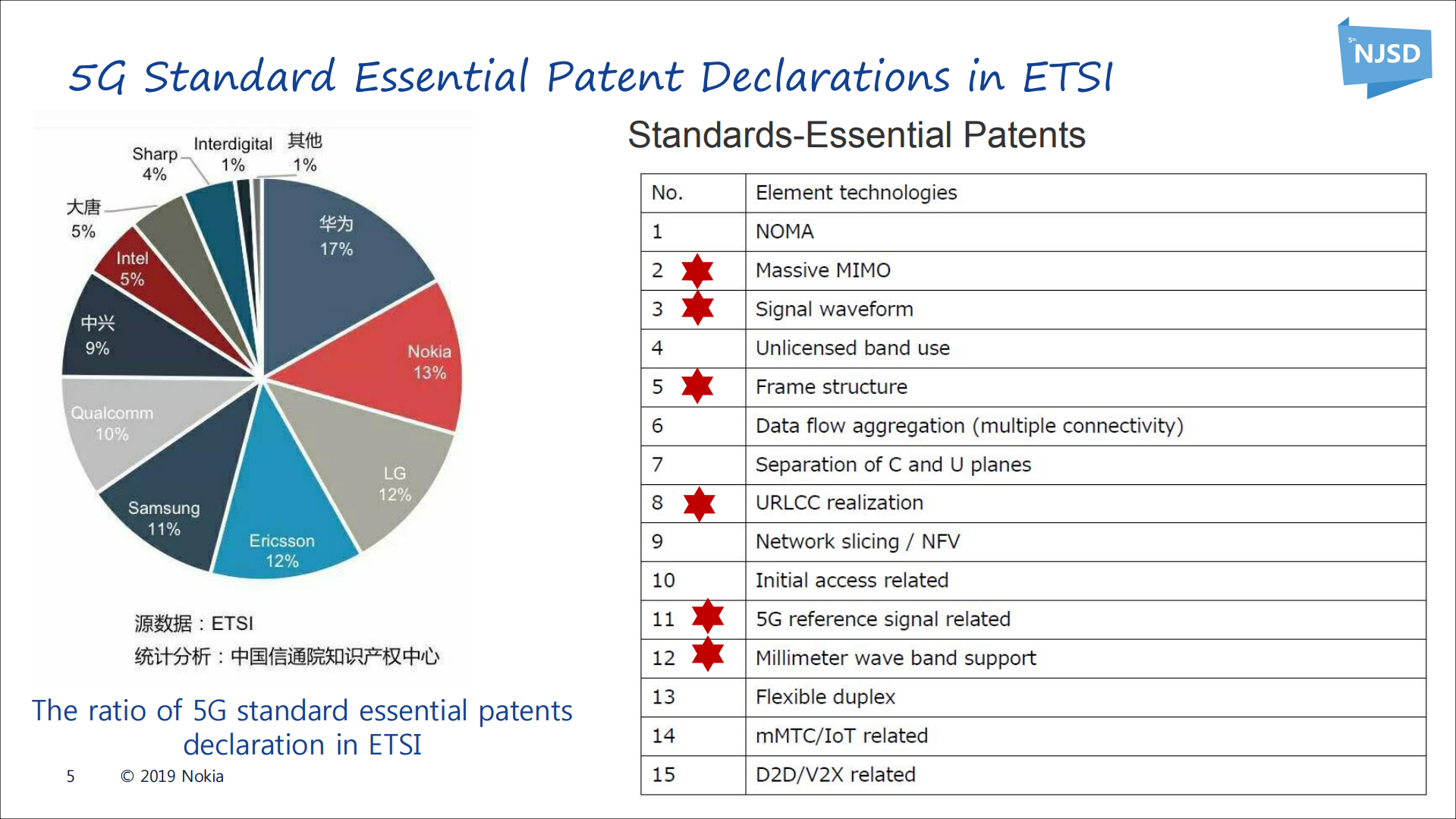 5G+Network+Solution+and+Key+Technologies_ITIL之家(www.itilzj.com)_.PDF 第5页