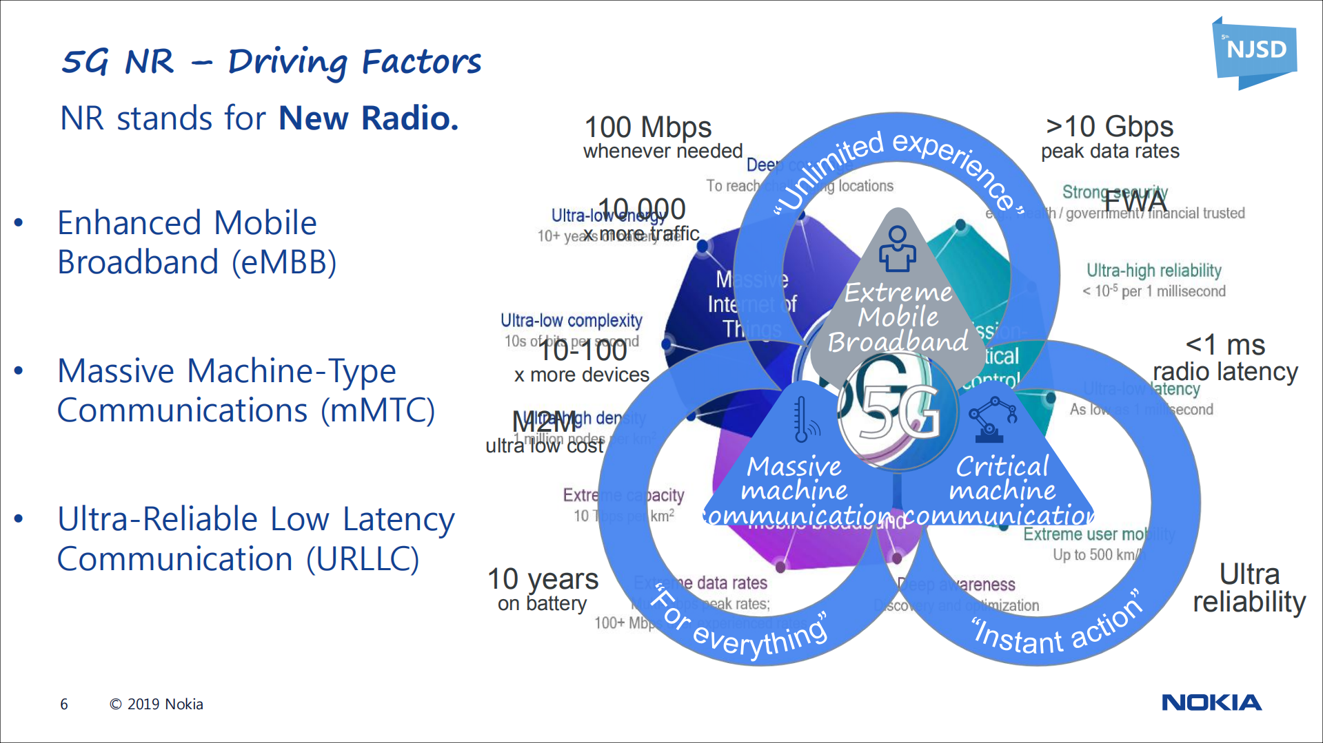 5G+Network+Solution+and+Key+Technologies_ITIL之家(www.itilzj.com)_.PDF 第6页