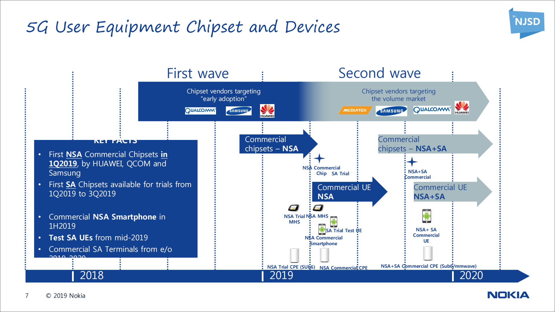 5G+Network+Solution+and+Key+Technologies_ITIL之家(www.itilzj.com)_.PDF 第7页