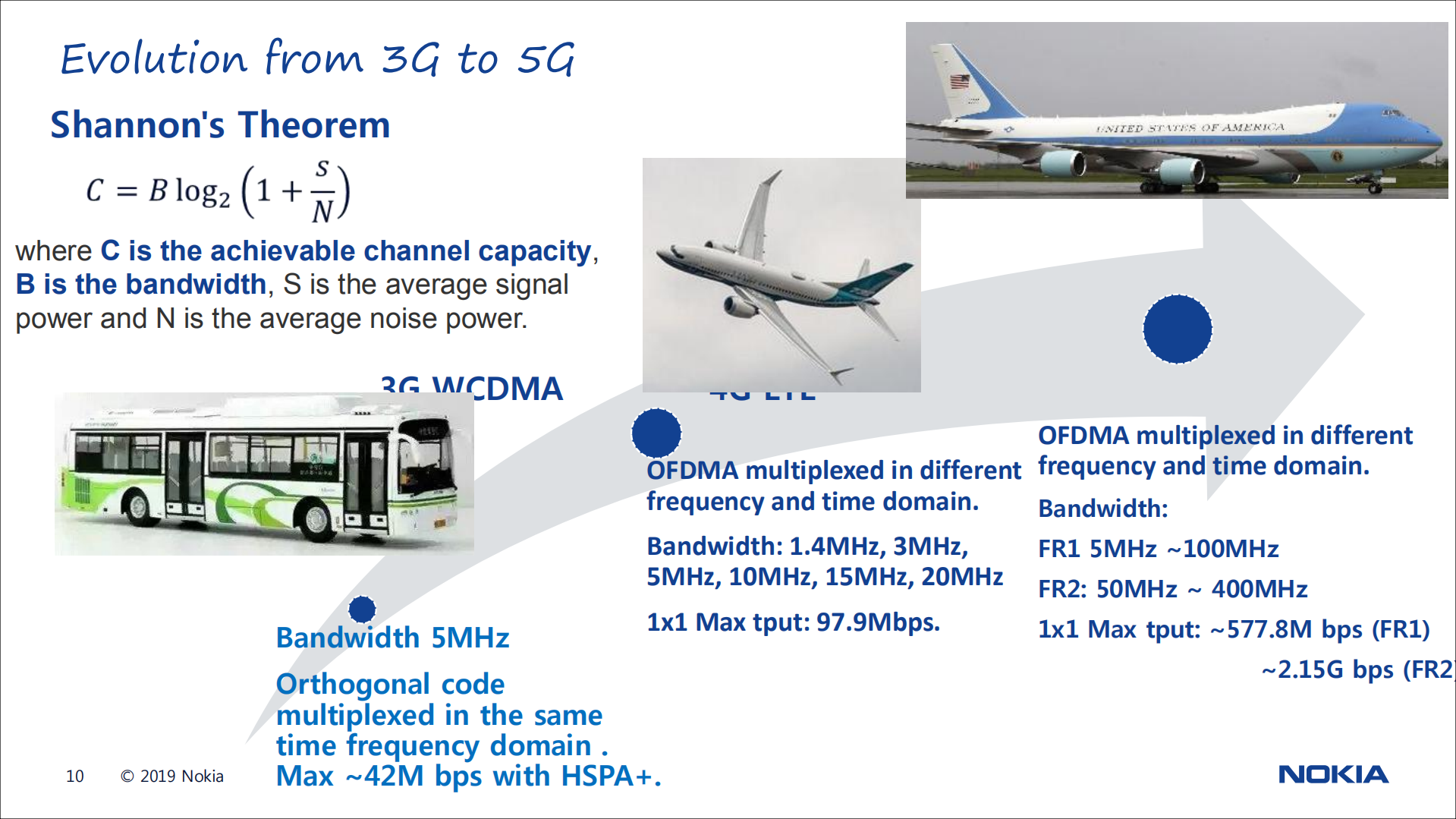 5G+Network+Solution+and+Key+Technologies_ITIL之家(www.itilzj.com)_.PDF 第10页