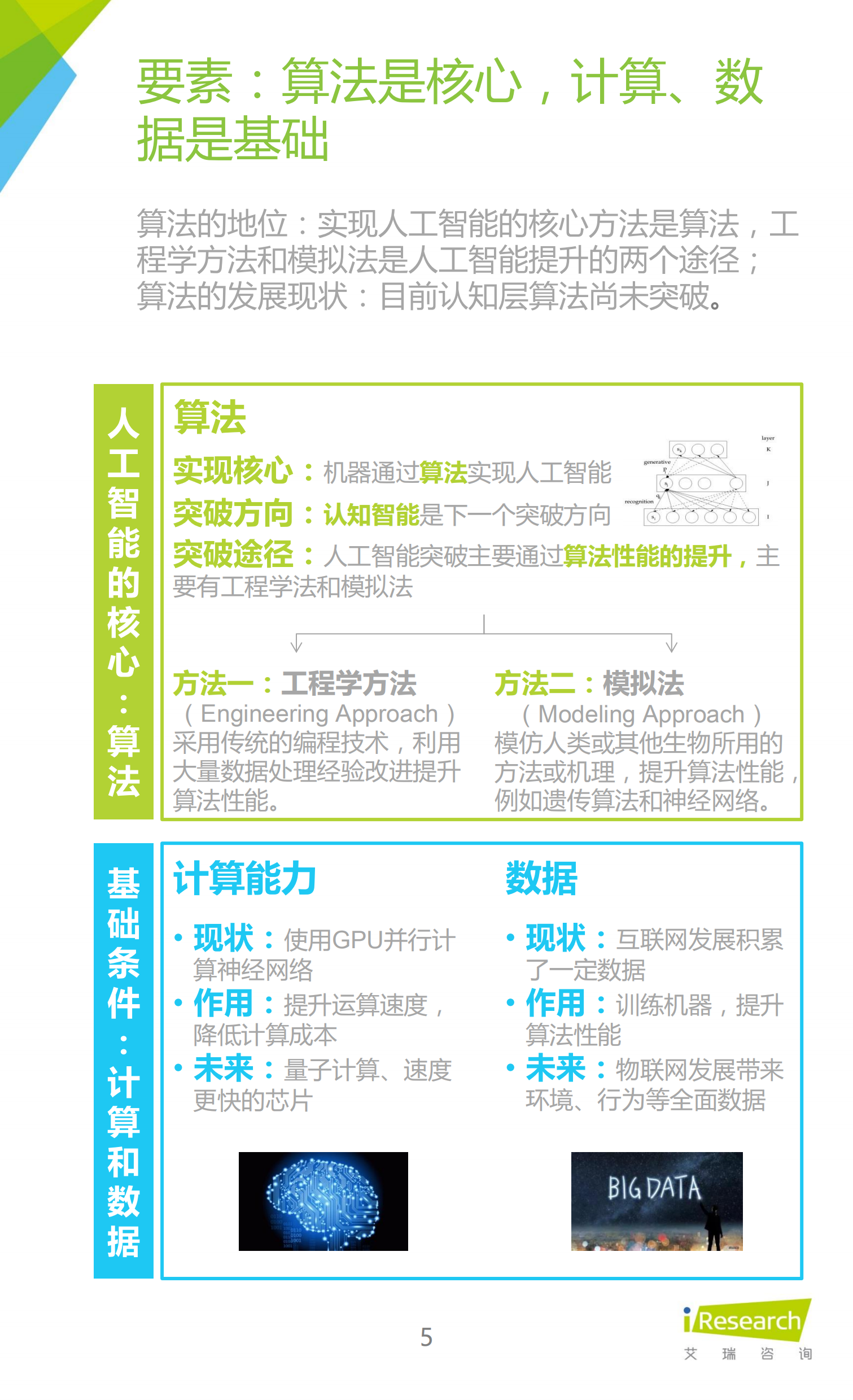 2015中国人工智能应用市场研究报告_ITIL之家(www.itilzj.com)_.PDF 第5页