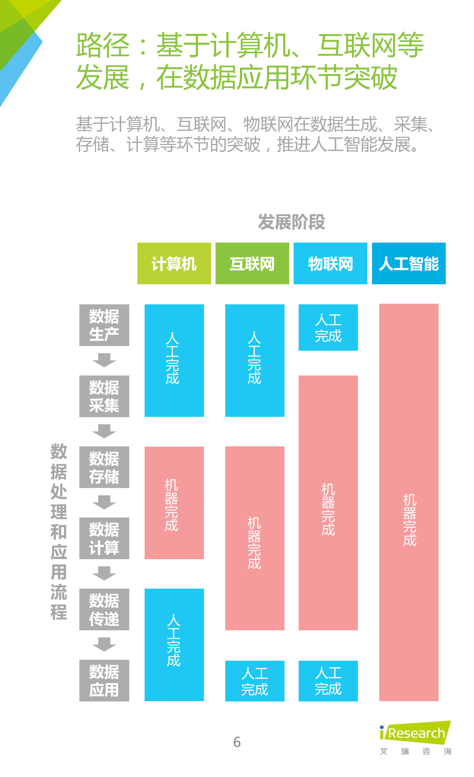 2015中国人工智能应用市场研究报告_ITIL之家(www.itilzj.com)_.PDF 第6页