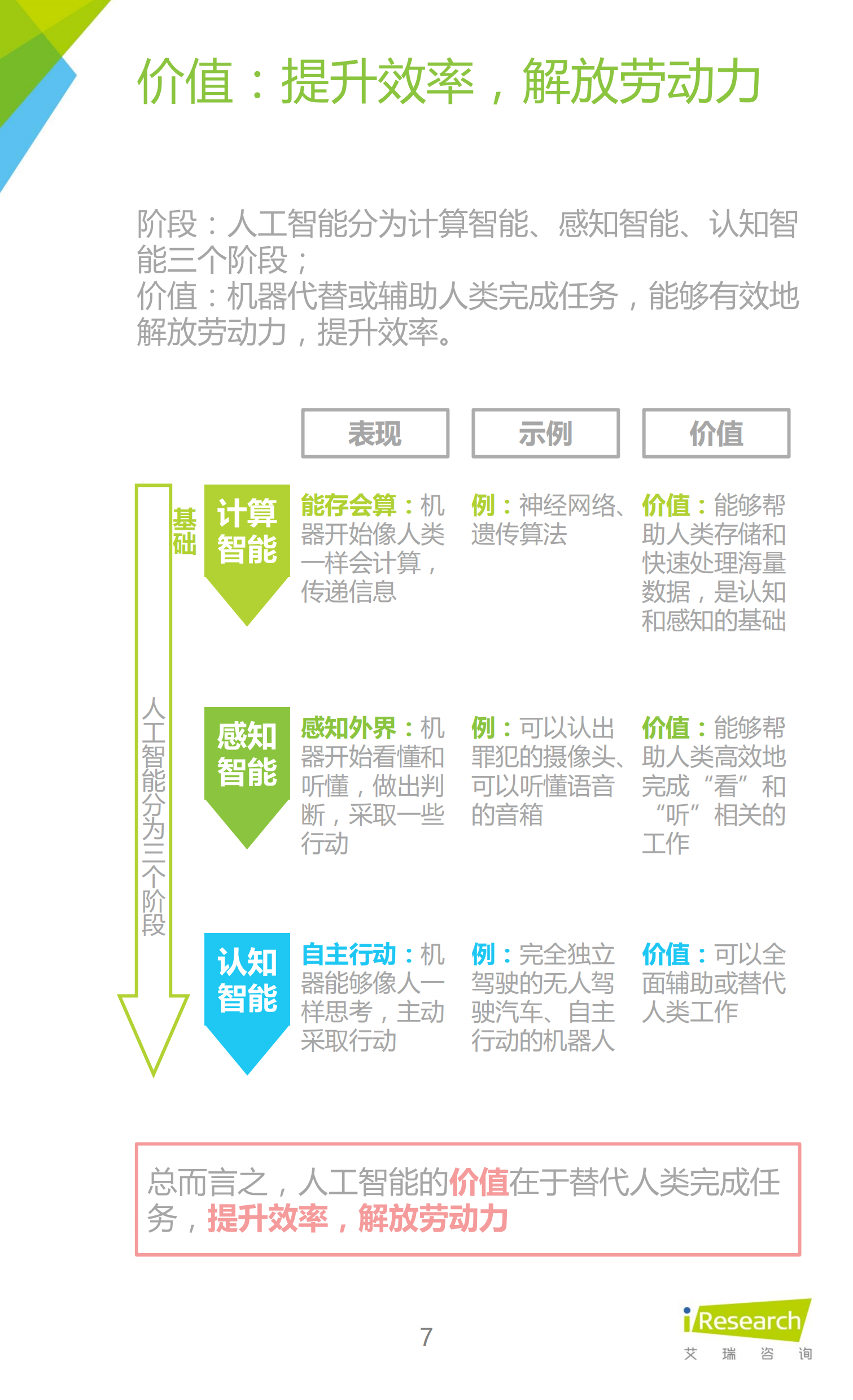 2015中国人工智能应用市场研究报告_ITIL之家(www.itilzj.com)_.PDF 第7页