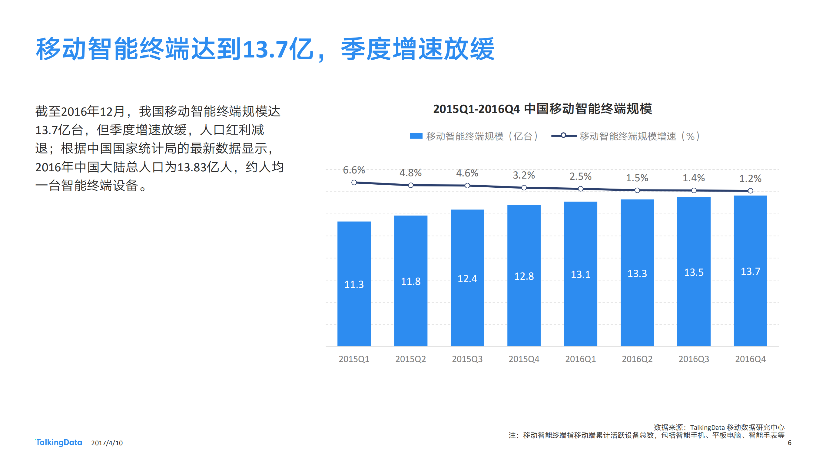 2016年度移动智能终端市场发展报告_ITIL之家(www.itilzj.com)_.PDF 第6页