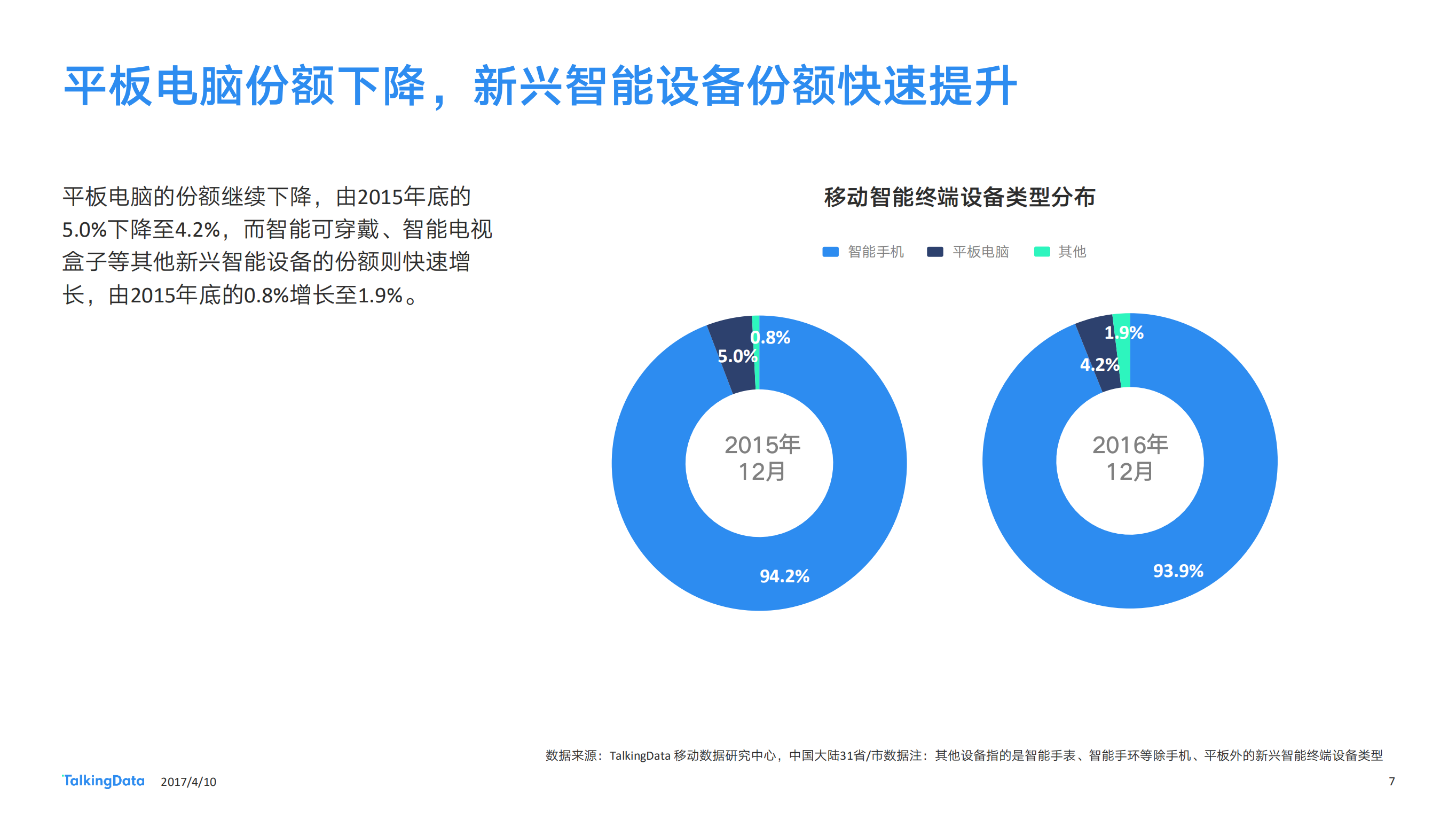 2016年度移动智能终端市场发展报告_ITIL之家(www.itilzj.com)_.PDF 第7页