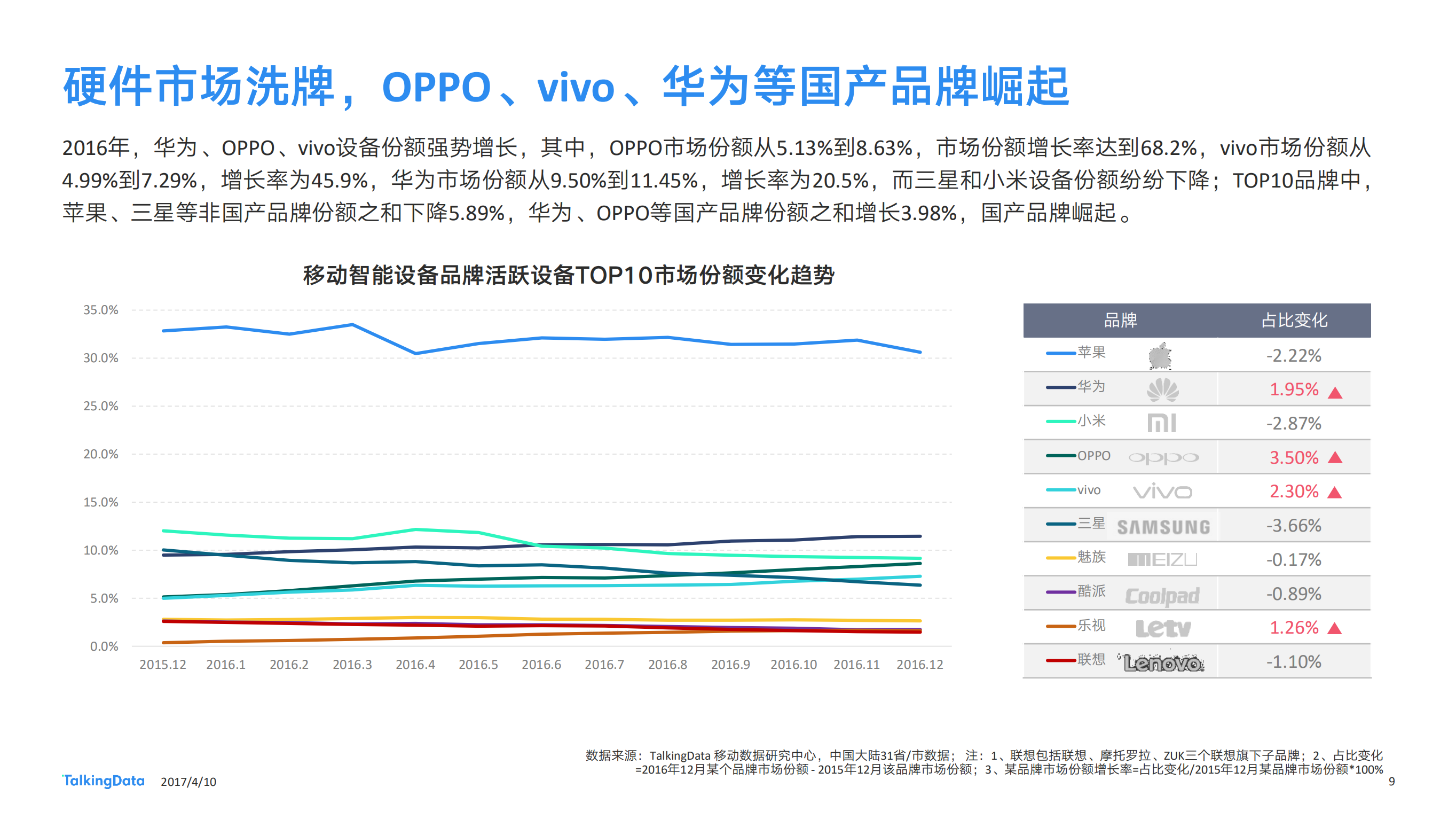2016年度移动智能终端市场发展报告_ITIL之家(www.itilzj.com)_.PDF 第9页