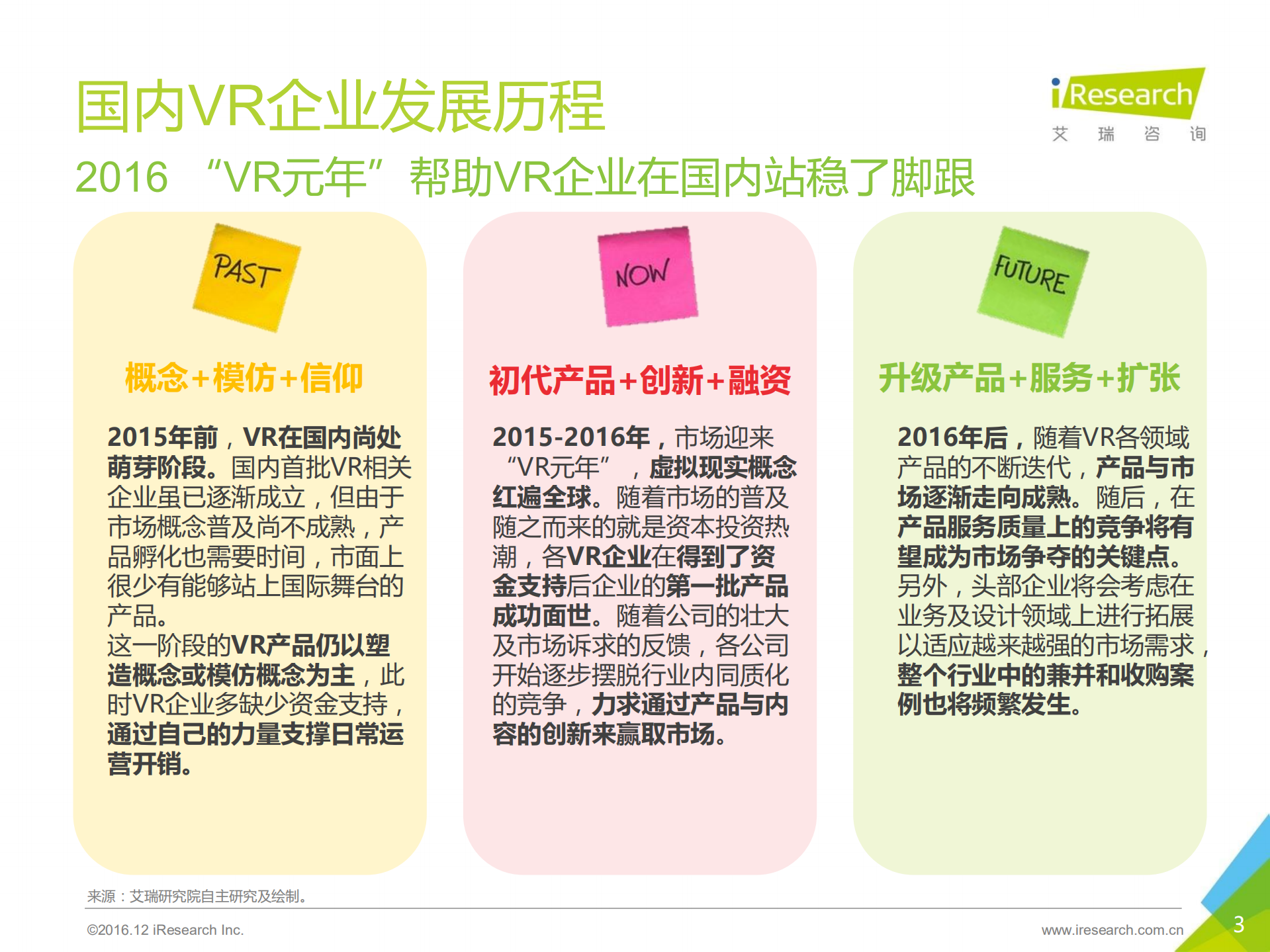 2016年国内VR企业案例报告_ITIL之家(www.itilzj.com)_.PDF 第3页