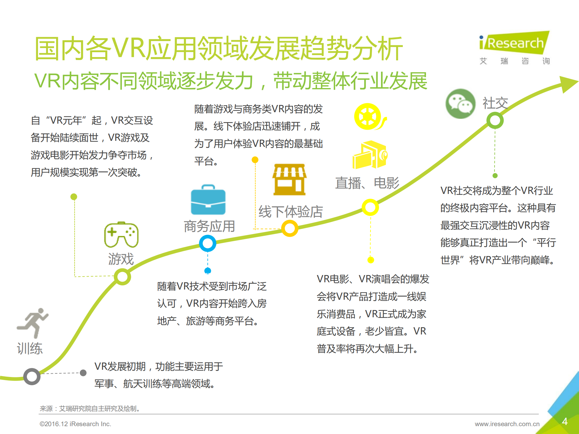 2016年国内VR企业案例报告_ITIL之家(www.itilzj.com)_.PDF 第4页