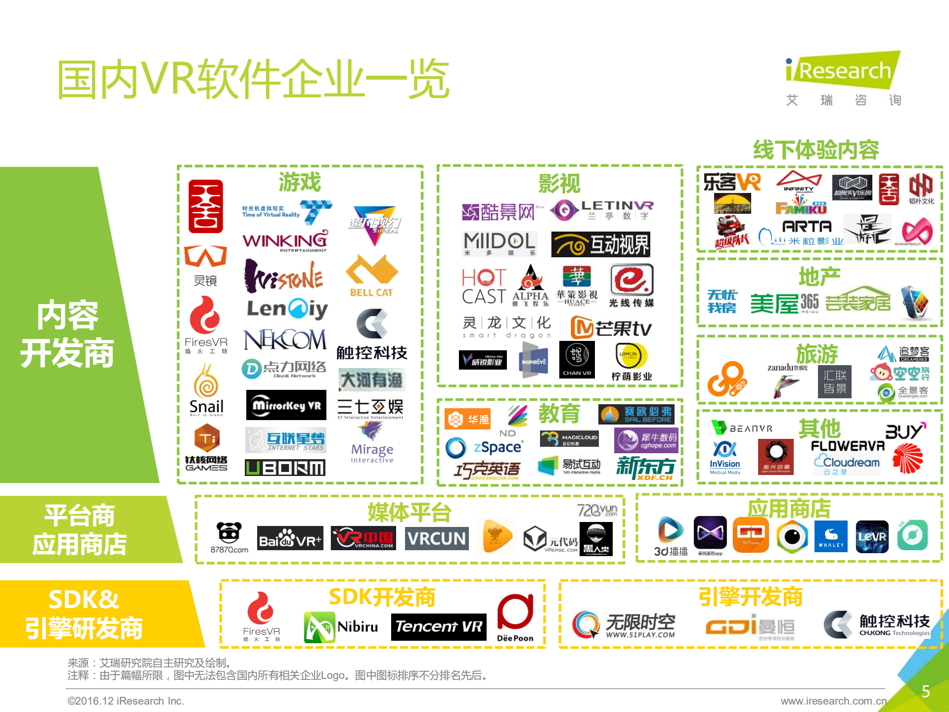 2016年国内VR企业案例报告_ITIL之家(www.itilzj.com)_.PDF 第5页