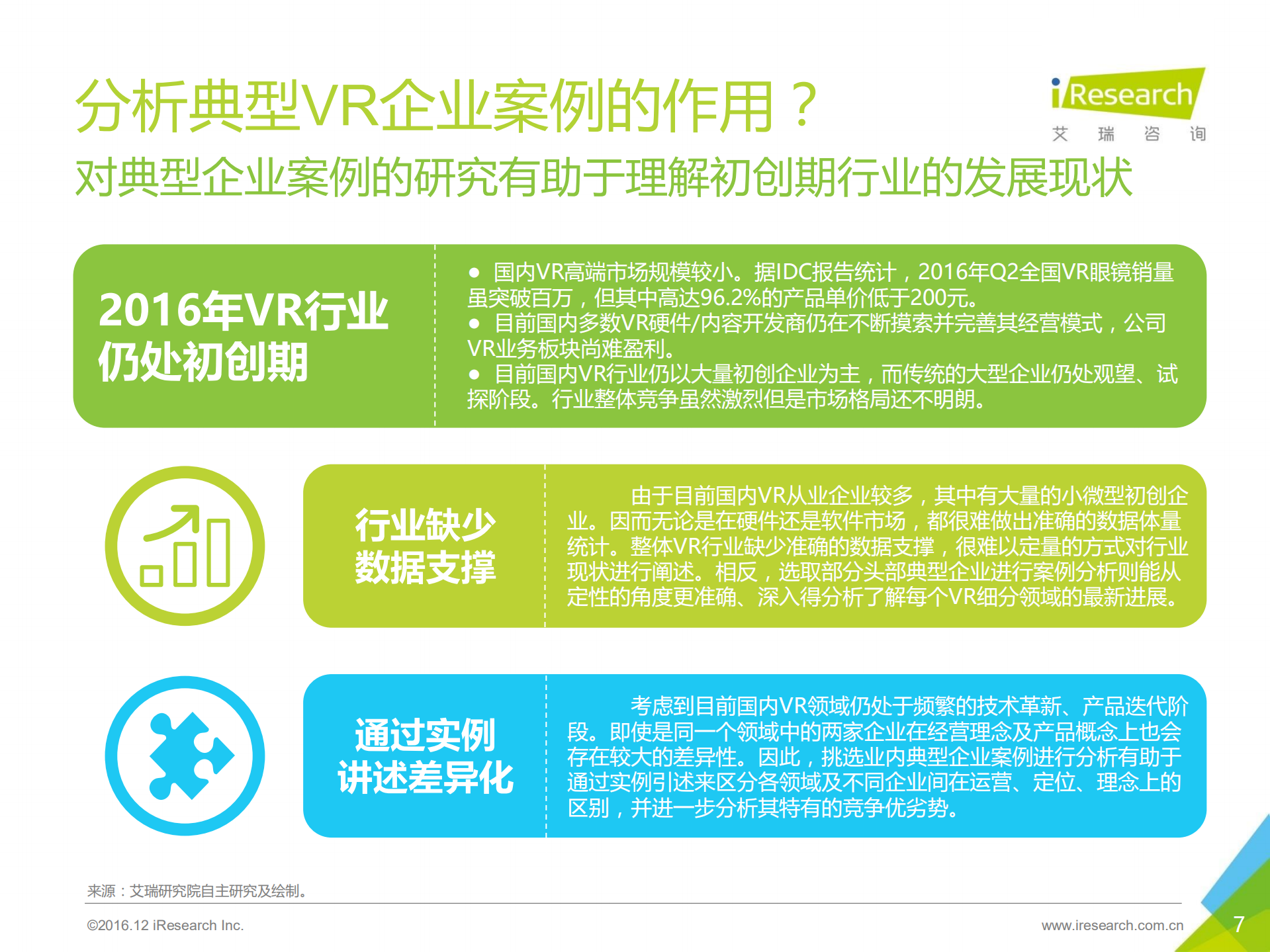 2016年国内VR企业案例报告_ITIL之家(www.itilzj.com)_.PDF 第7页