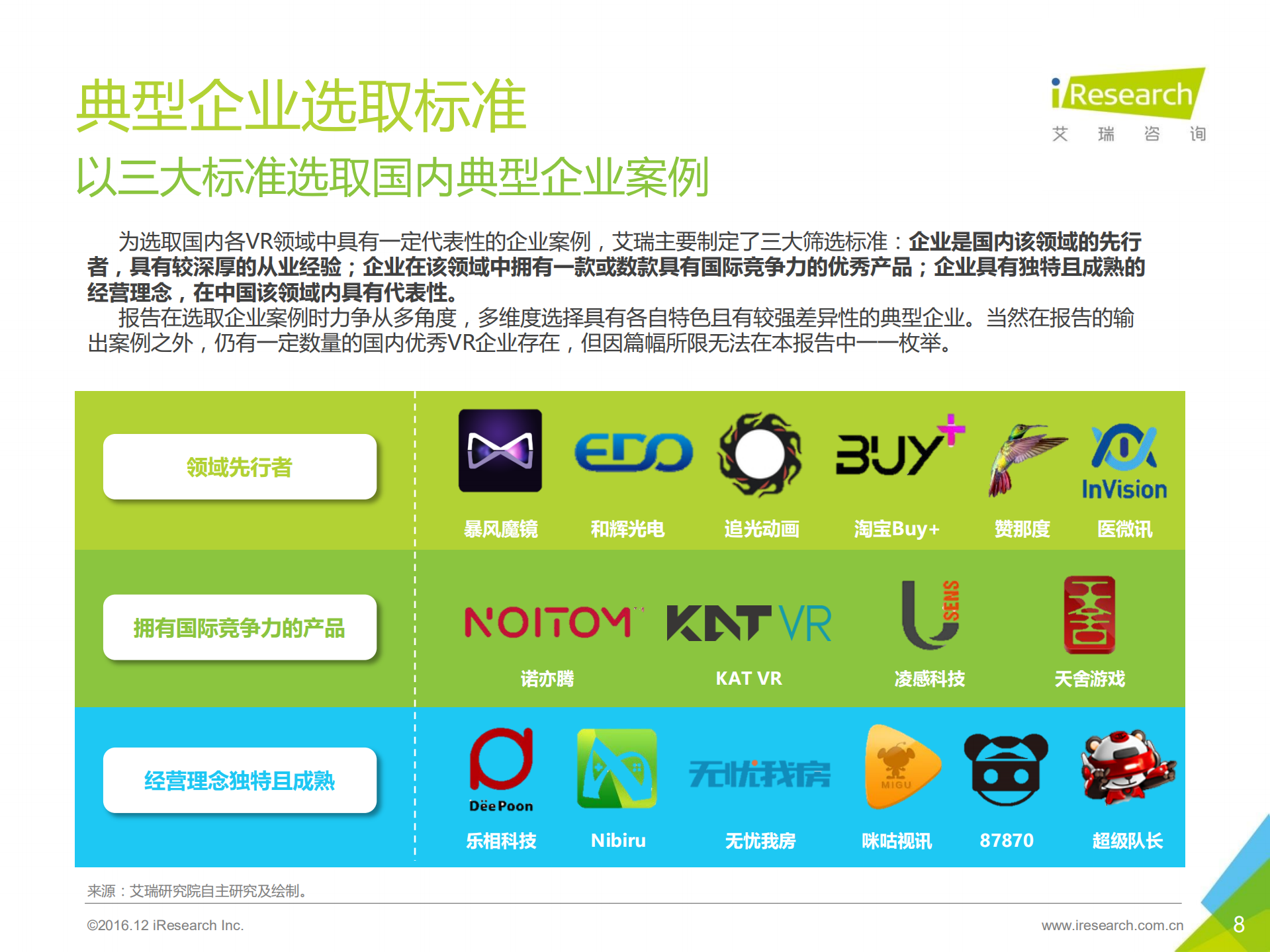 2016年国内VR企业案例报告_ITIL之家(www.itilzj.com)_.PDF 第8页