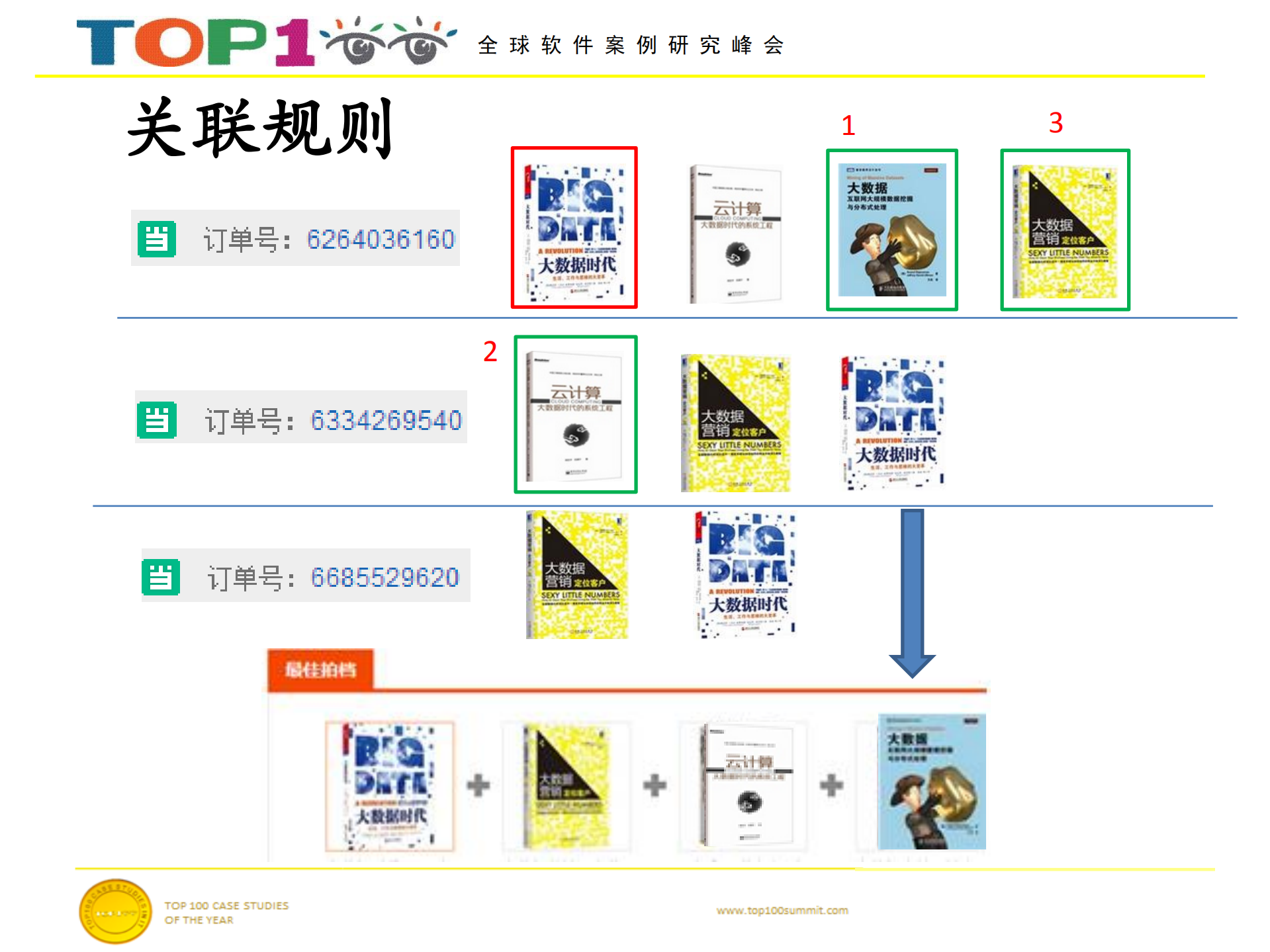 “小算法，大收益”背后的算法流程经验谈_ITIL之家(www.itilzj.com)_.PDF 第6页
