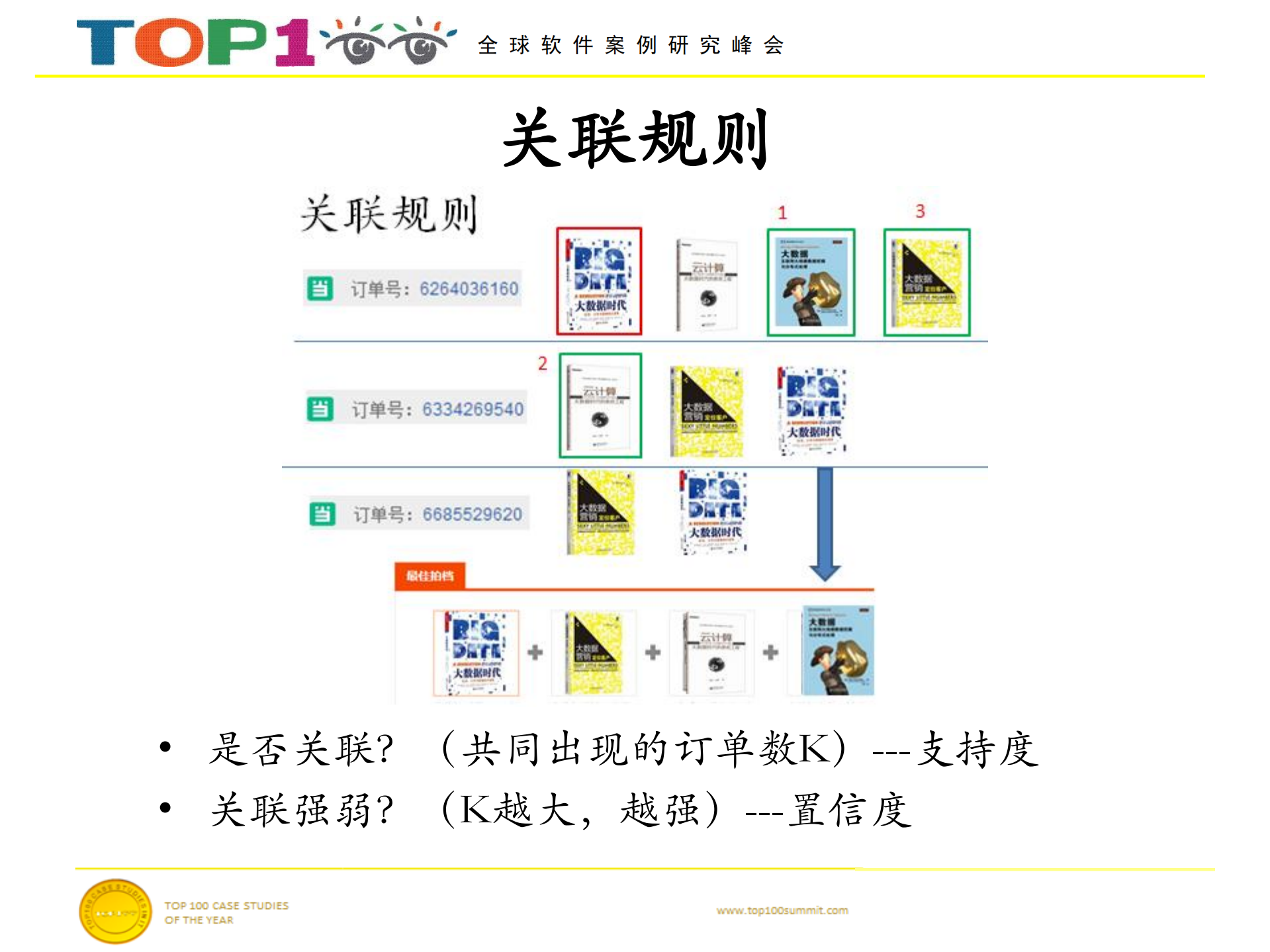“小算法，大收益”背后的算法流程经验谈_ITIL之家(www.itilzj.com)_.PDF 第7页