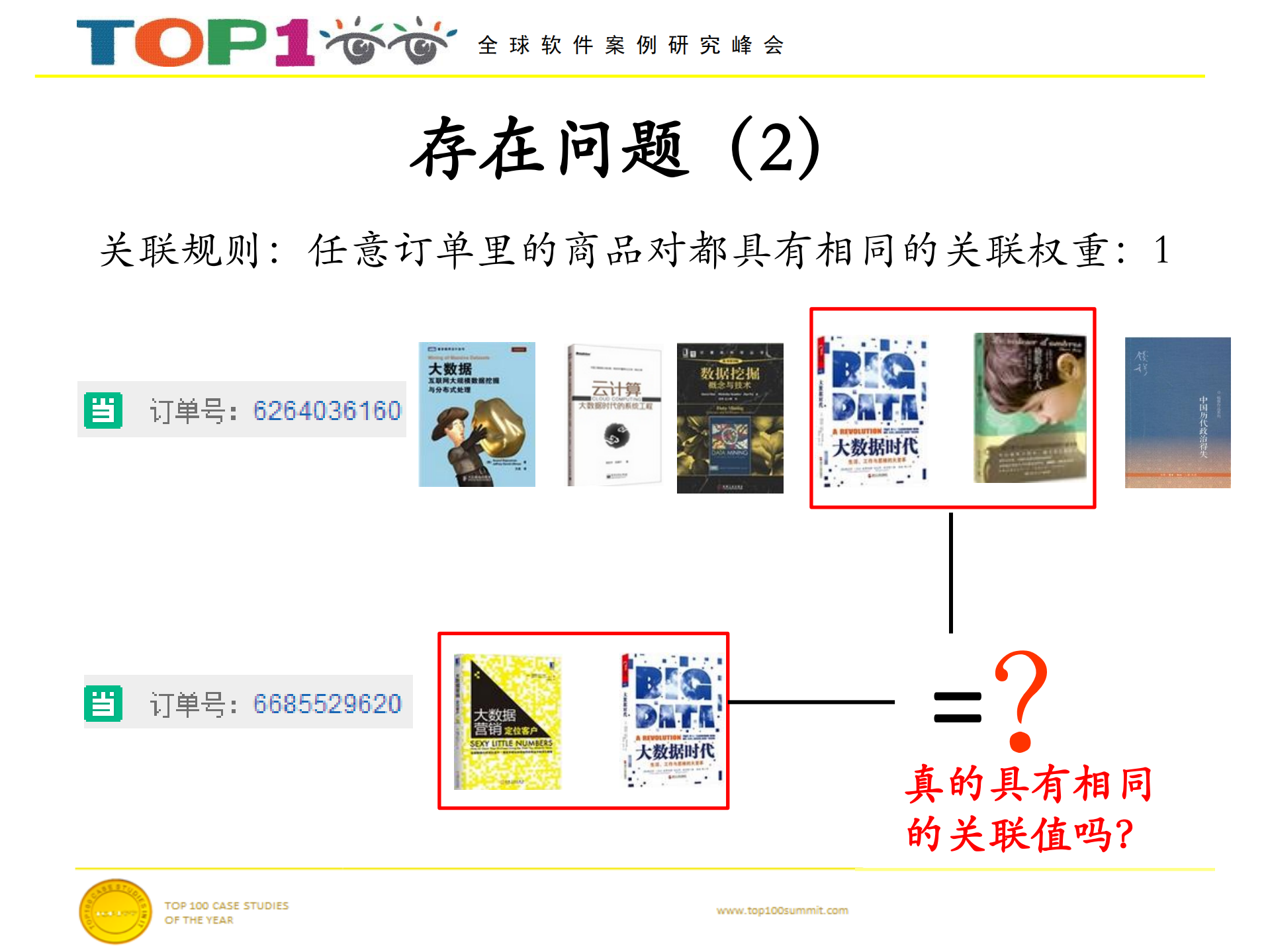 “小算法，大收益”背后的算法流程经验谈_ITIL之家(www.itilzj.com)_.PDF 第10页