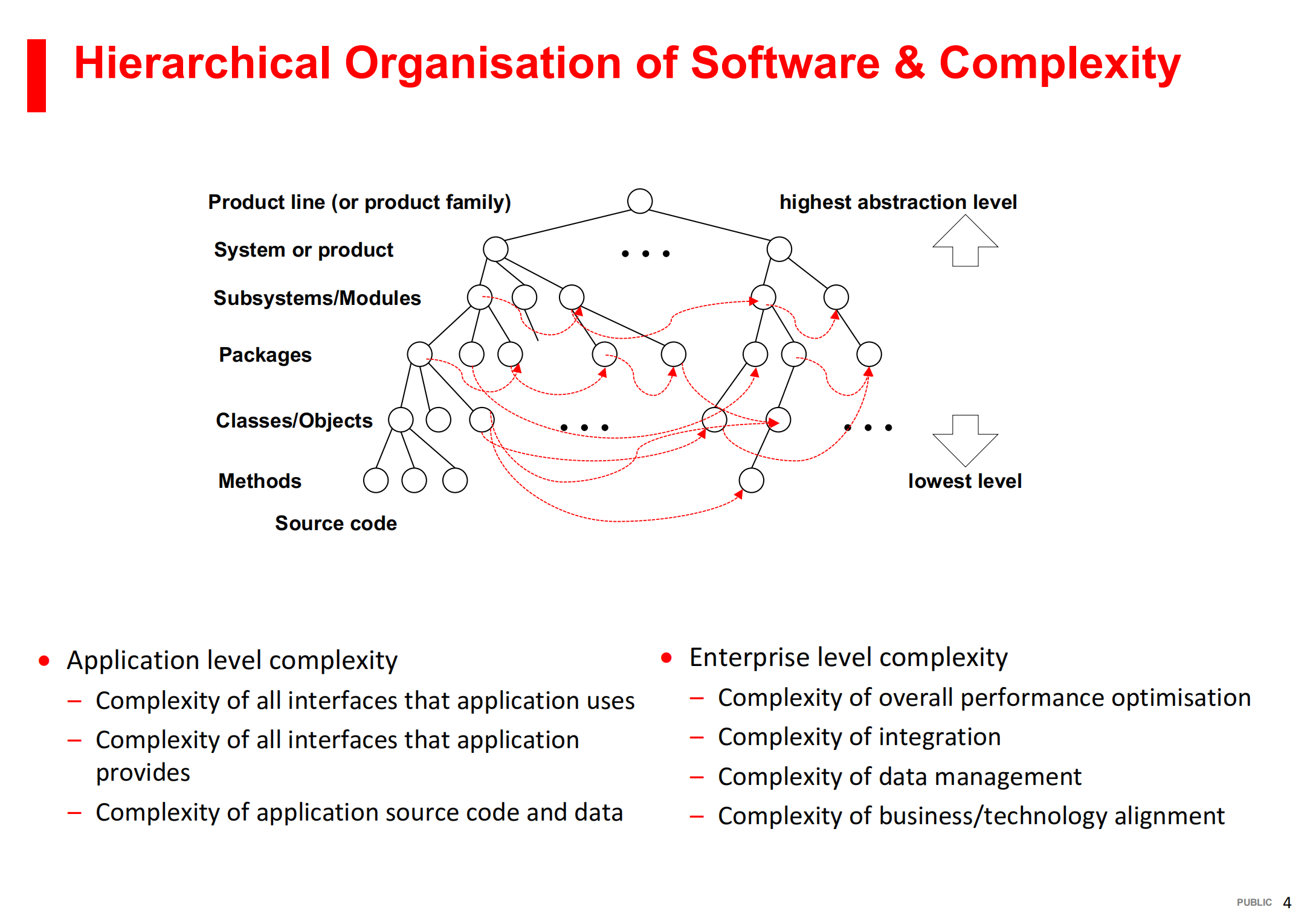 +Model+Based+Architecture+Design_ITIL之家(www.itilzj.com)_.PDF 第4页
