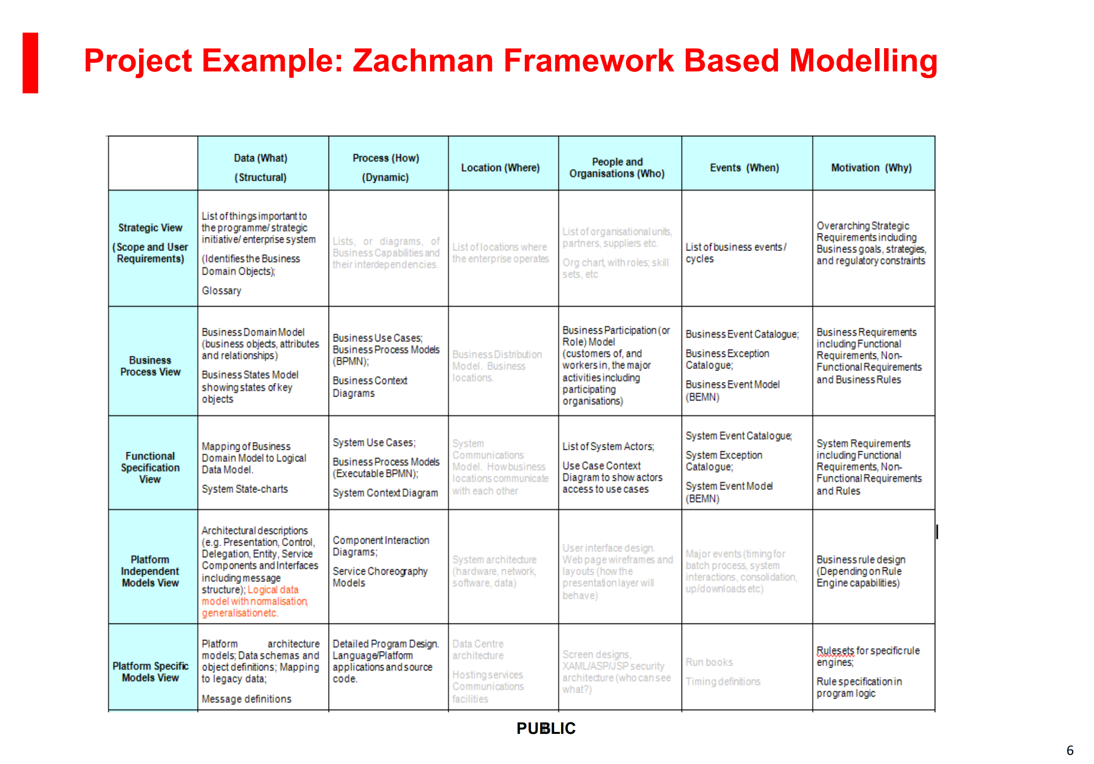 +Model+Based+Architecture+Design_ITIL之家(www.itilzj.com)_.PDF 第6页