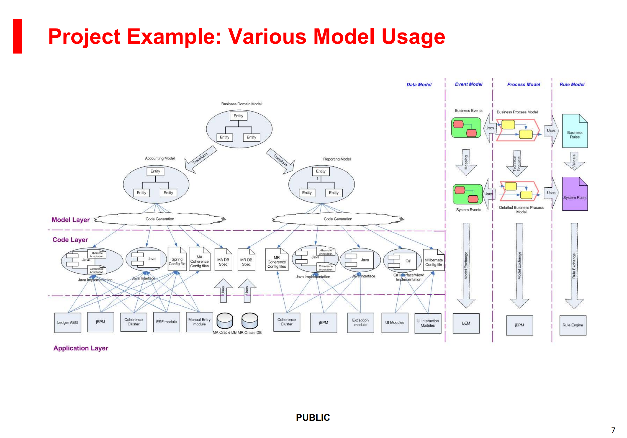 +Model+Based+Architecture+Design_ITIL之家(www.itilzj.com)_.PDF 第7页