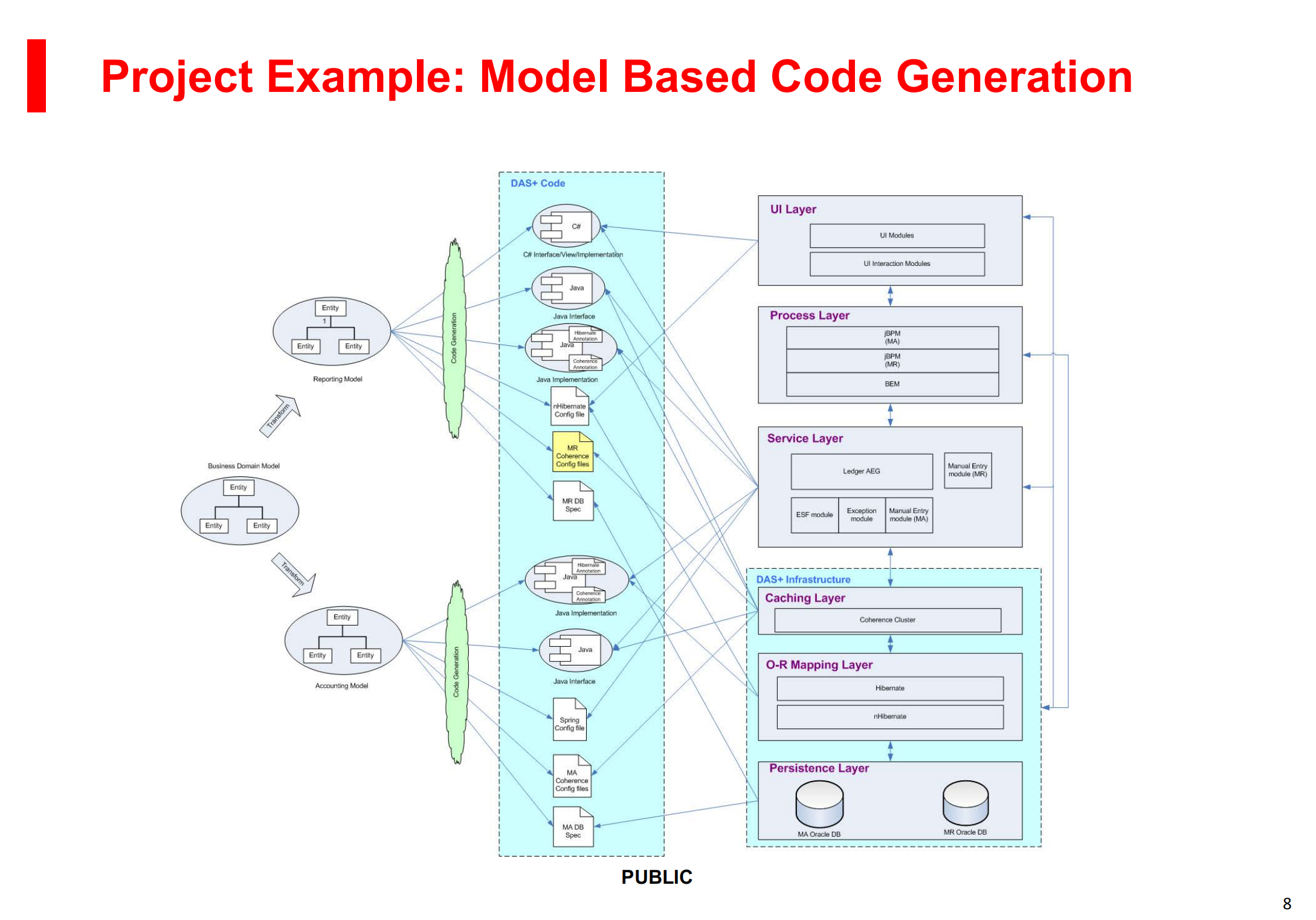 +Model+Based+Architecture+Design_ITIL之家(www.itilzj.com)_.PDF 第8页