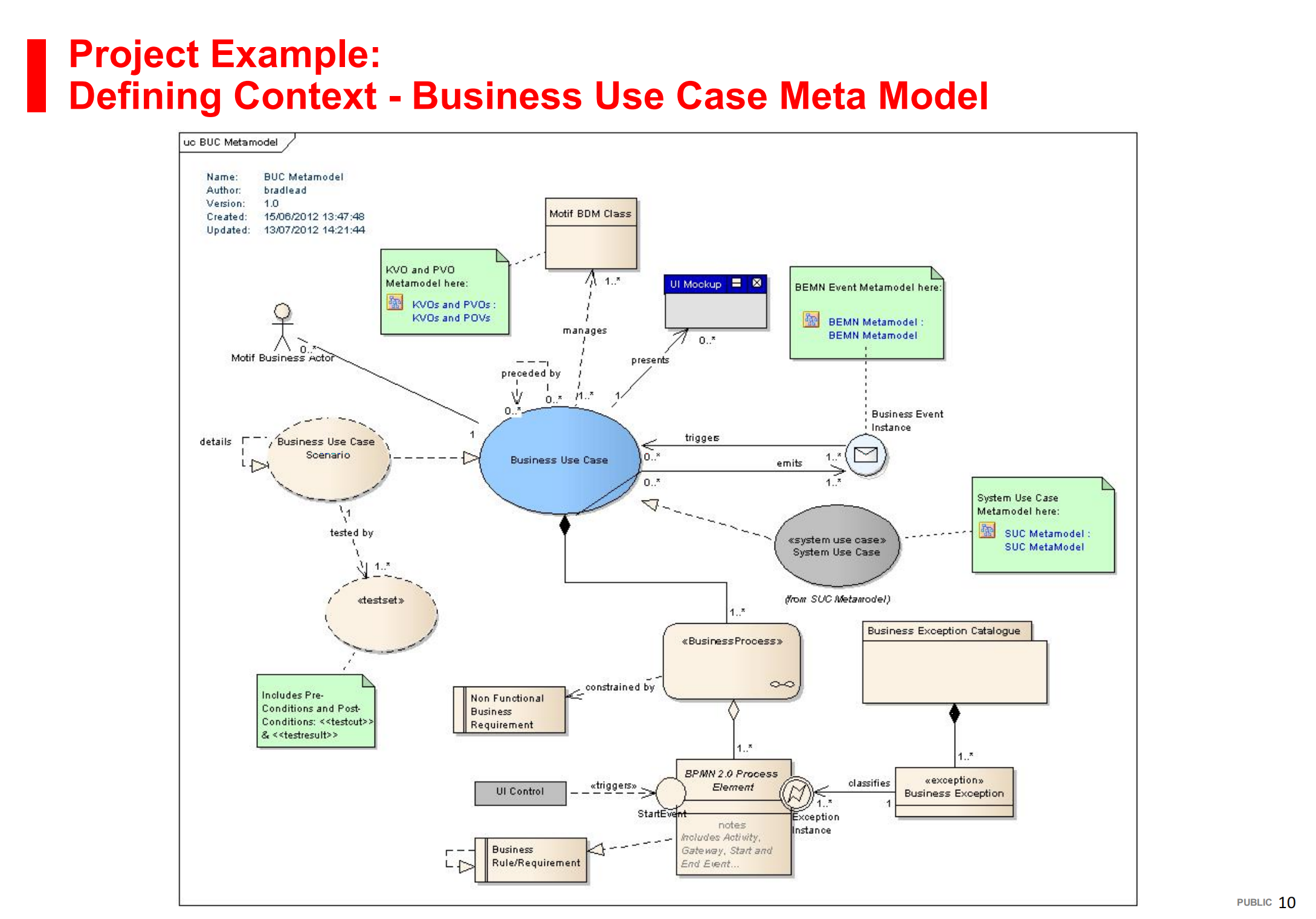 +Model+Based+Architecture+Design_ITIL之家(www.itilzj.com)_.PDF 第10页