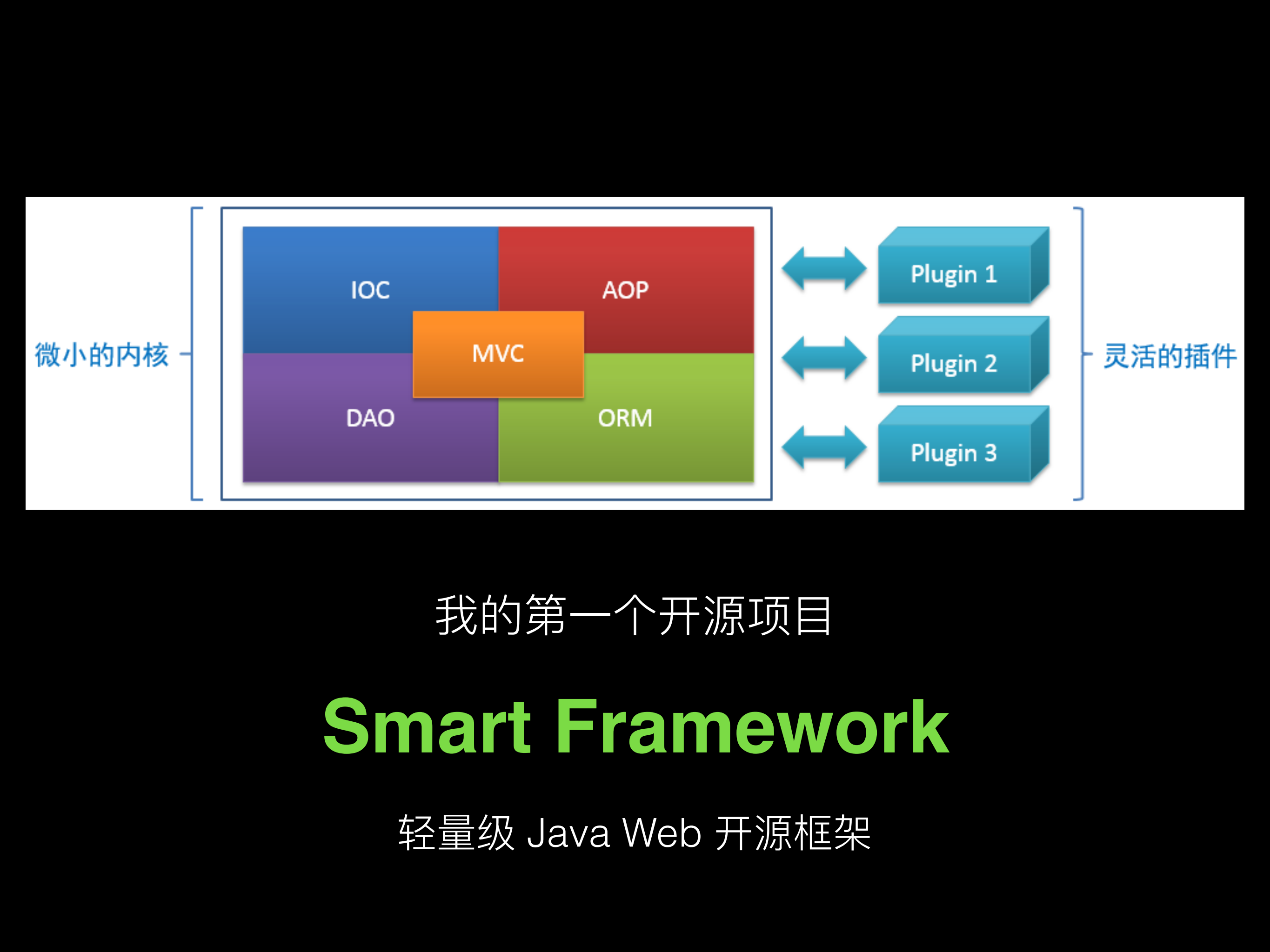 +微服务架构设计与实践._ITIL之家(www.itilzj.com)_.PDF 第3页
