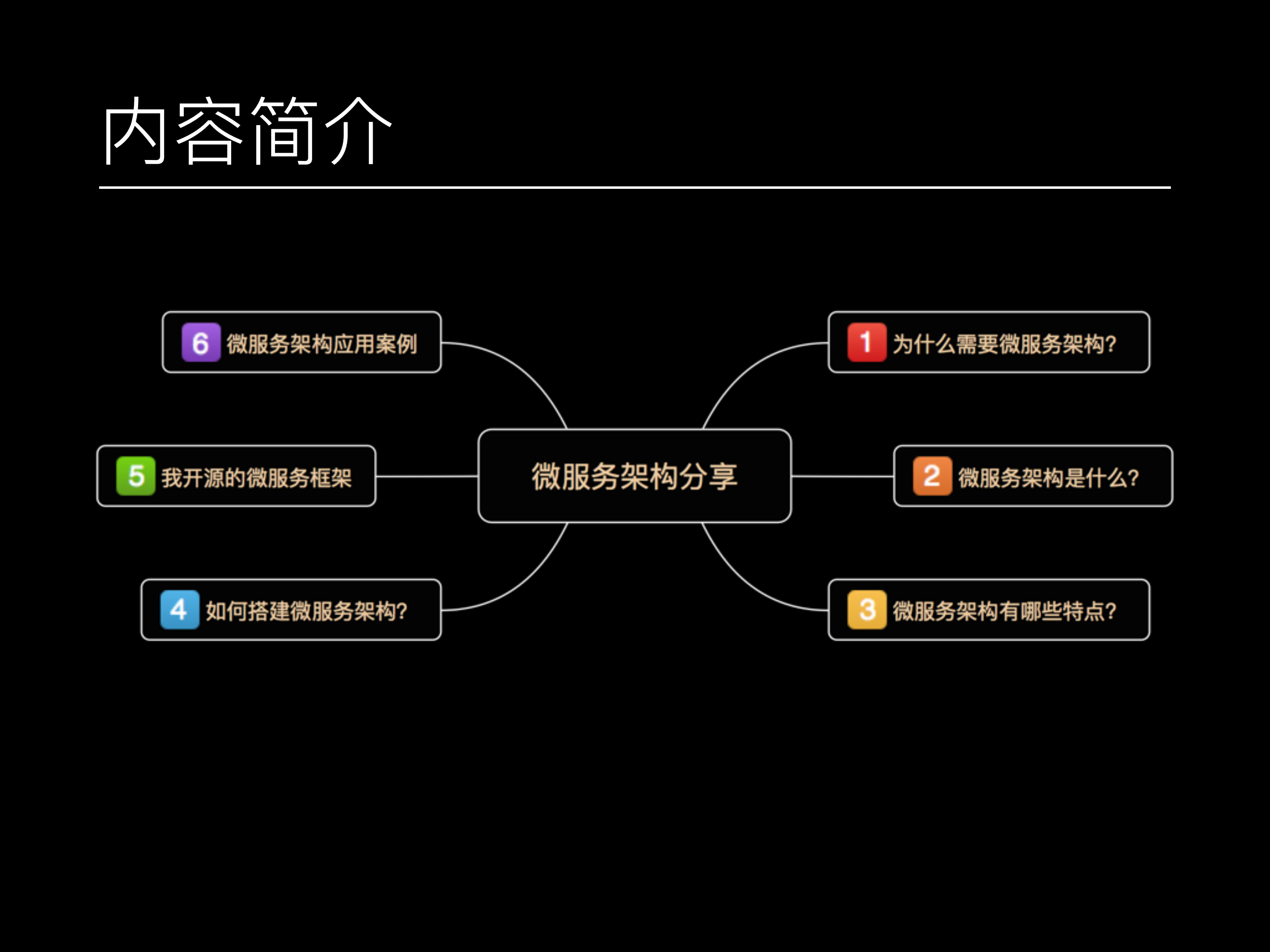 +微服务架构设计与实践._ITIL之家(www.itilzj.com)_.PDF 第6页