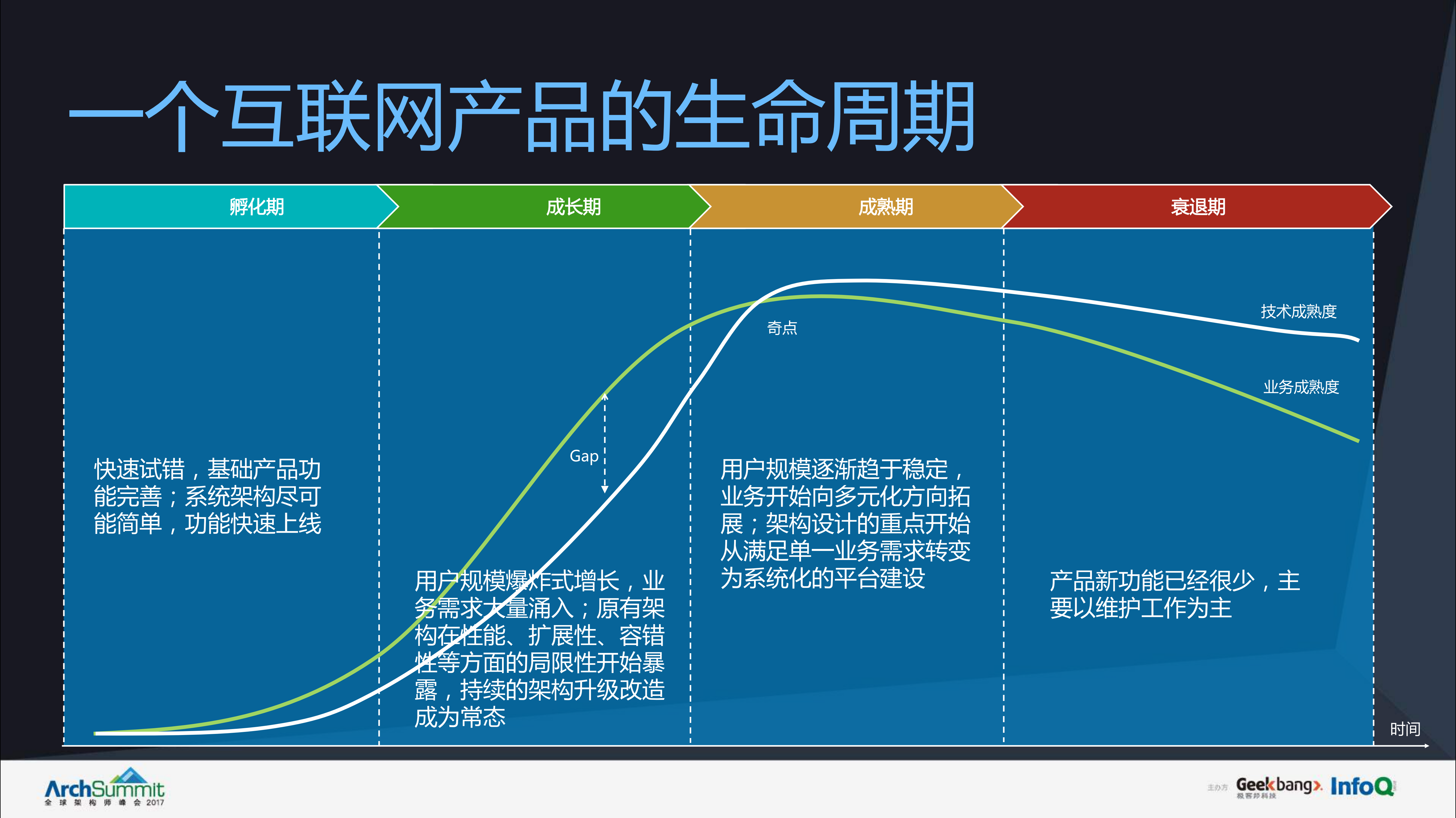 +爱奇艺移动业务后台系统架构设计与优化实践_ITIL之家(www.itilzj.com)_.PDF 第5页