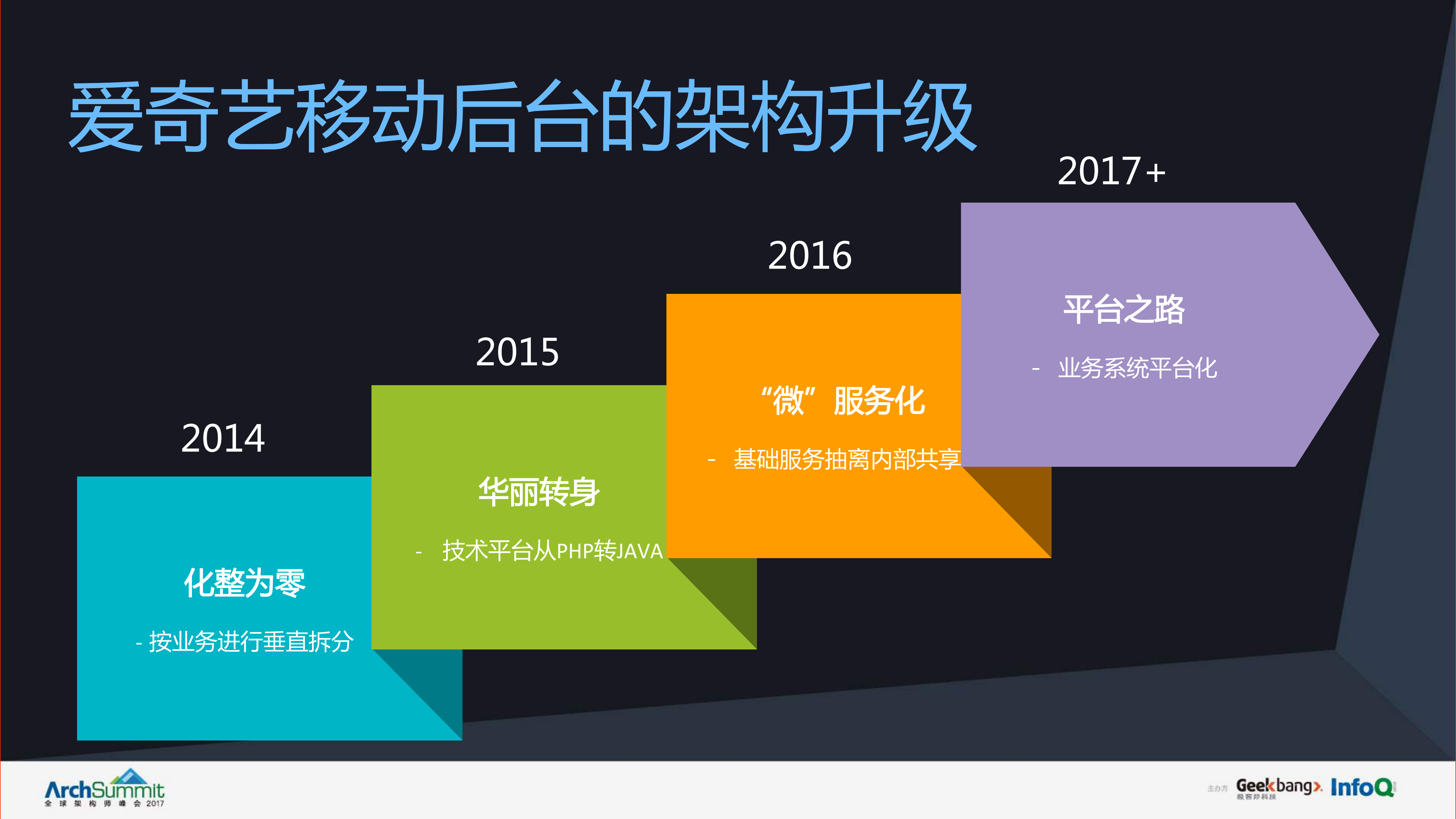 +爱奇艺移动业务后台系统架构设计与优化实践_ITIL之家(www.itilzj.com)_.PDF 第7页