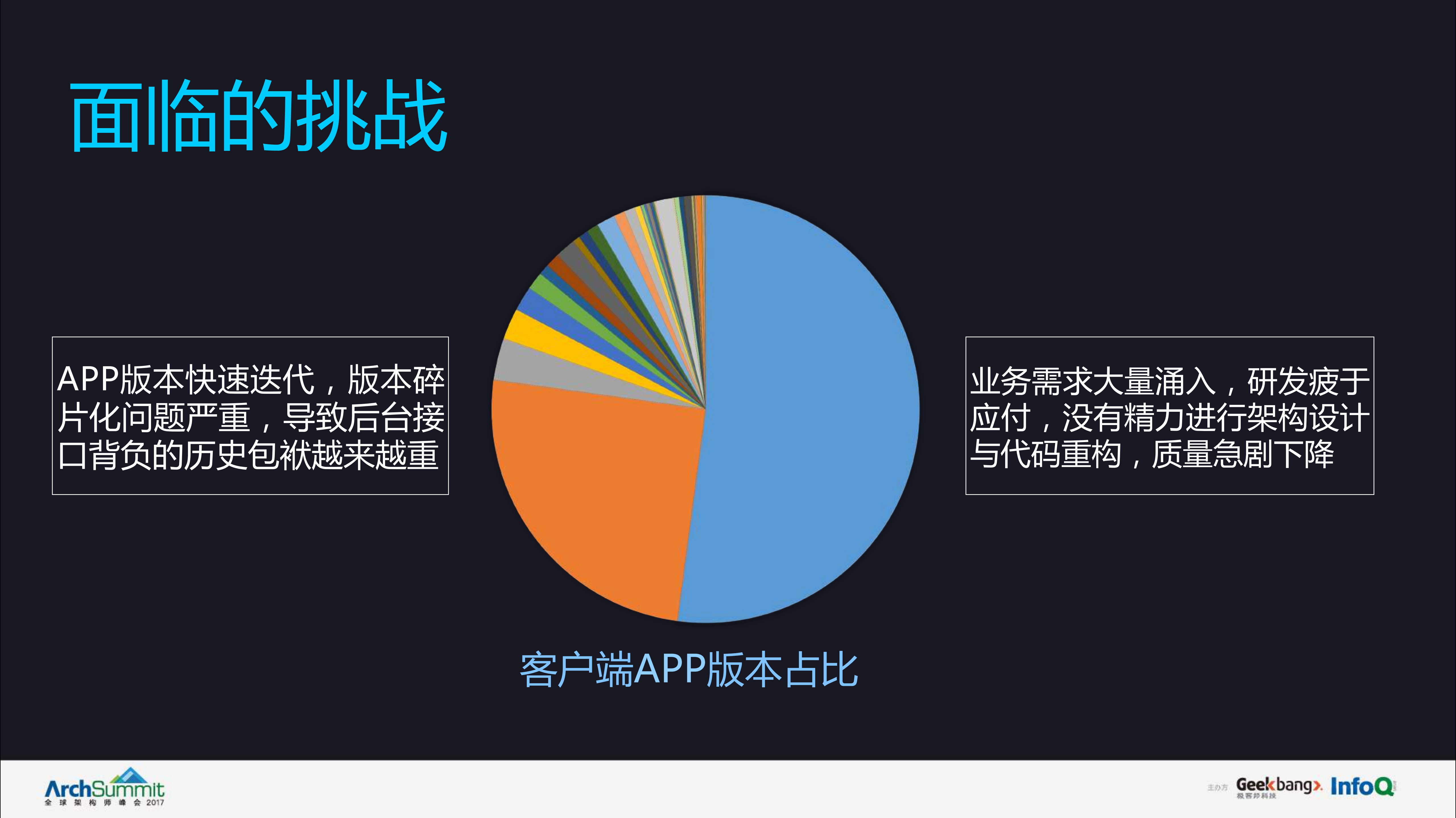 +爱奇艺移动业务后台系统架构设计与优化实践_ITIL之家(www.itilzj.com)_.PDF 第8页