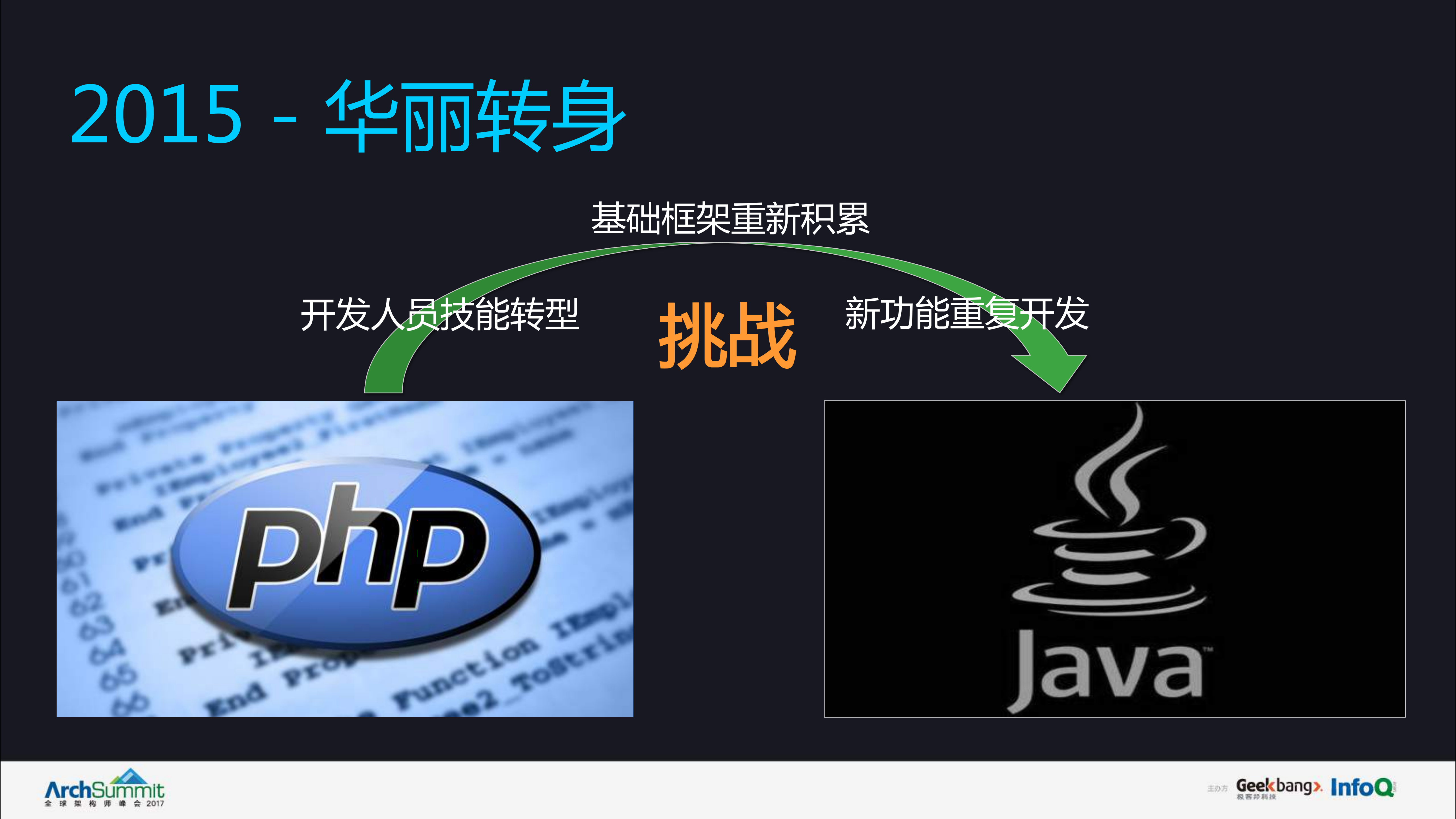 +爱奇艺移动业务后台系统架构设计与优化实践_ITIL之家(www.itilzj.com)_.PDF 第10页