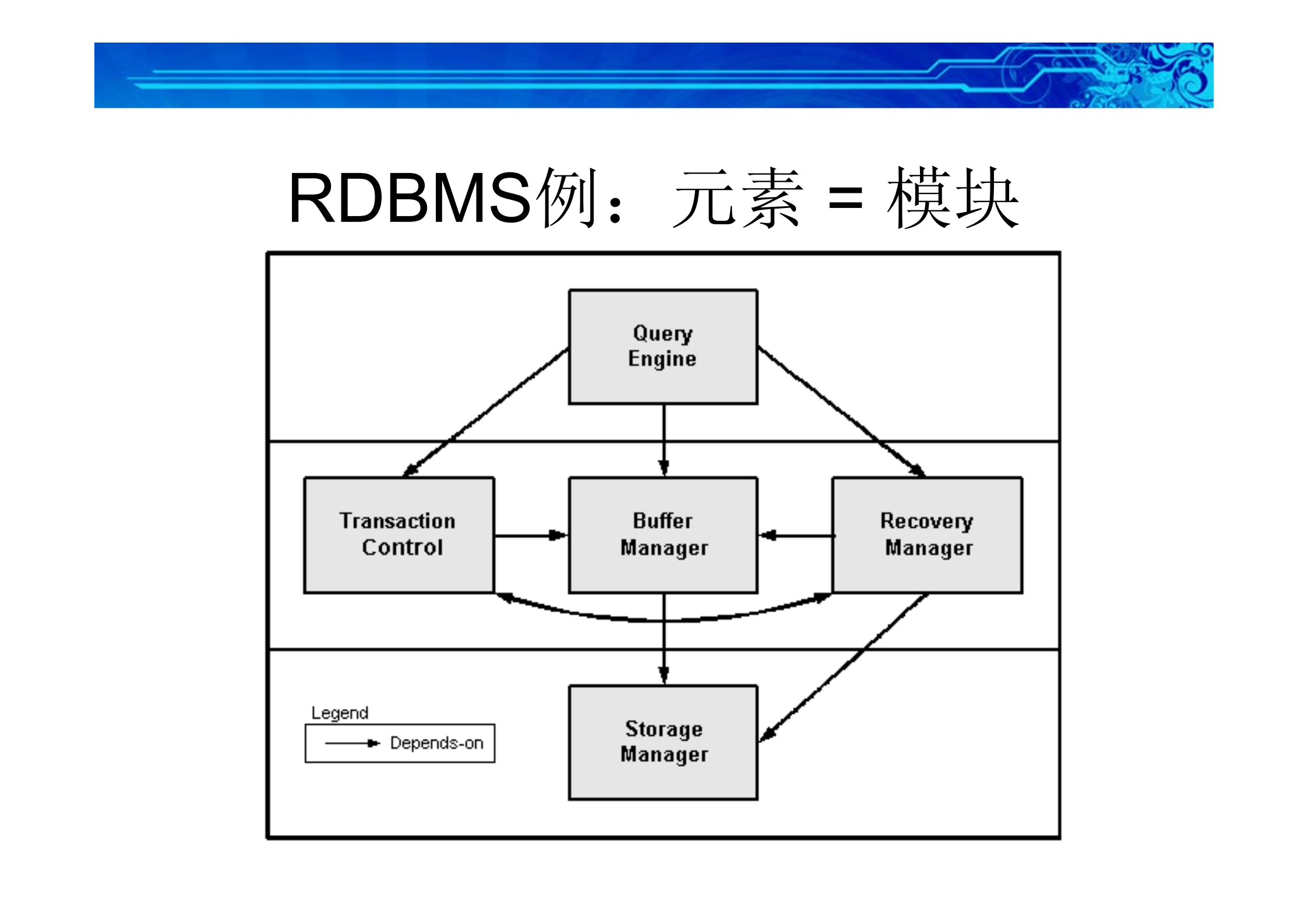 01三个观点理解架构_ITIL之家(www.itilzj.com)_.PDF 第5页