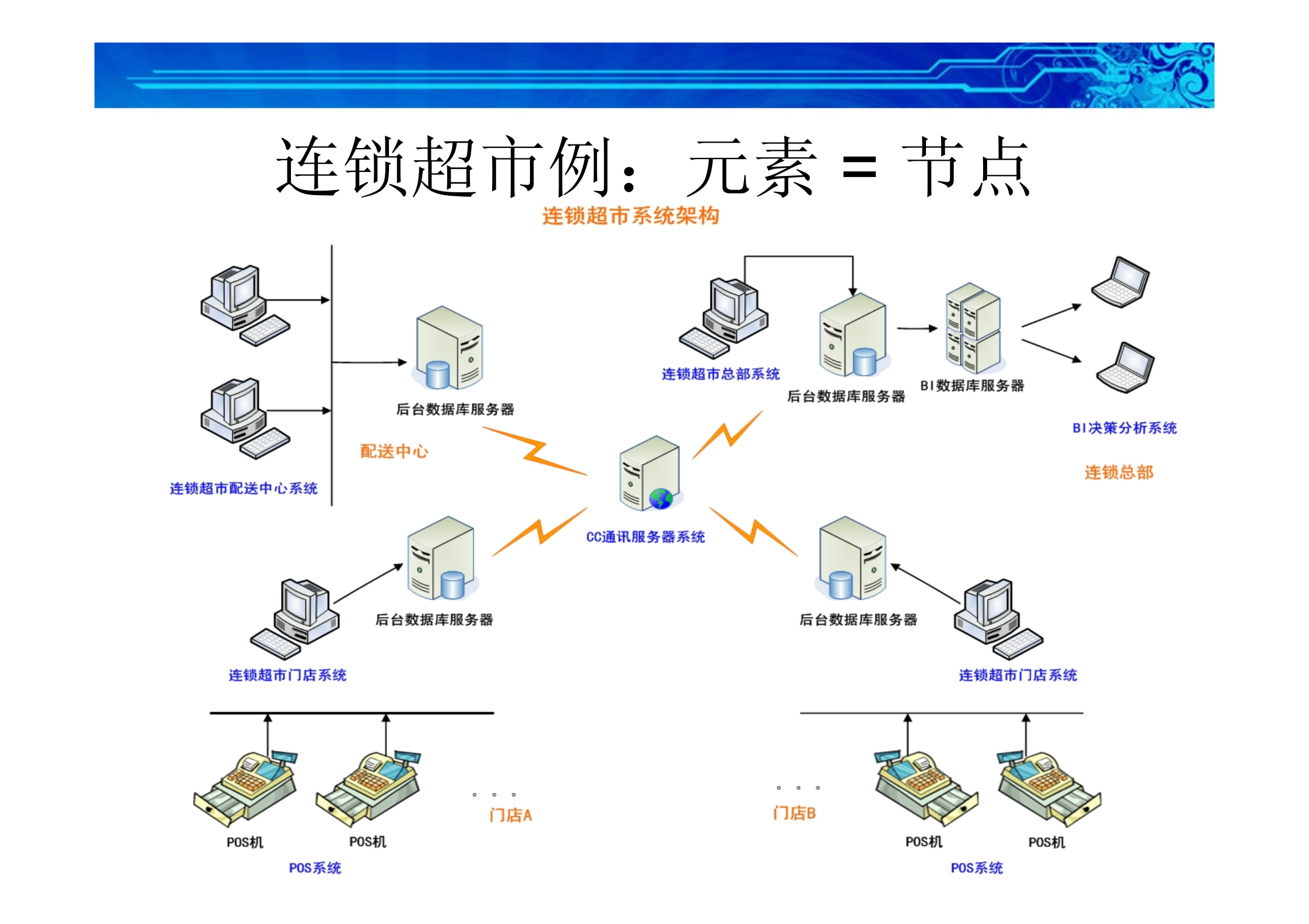 01三个观点理解架构_ITIL之家(www.itilzj.com)_.PDF 第6页