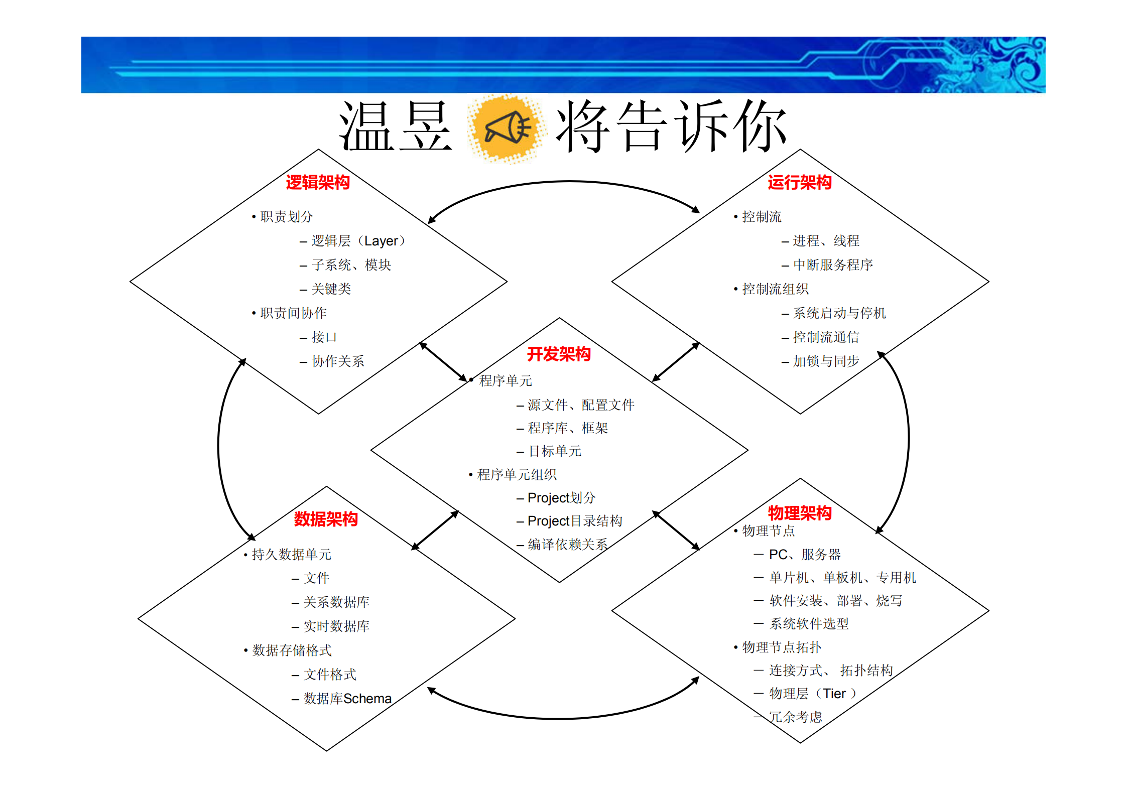 01三个观点理解架构_ITIL之家(www.itilzj.com)_.PDF 第9页