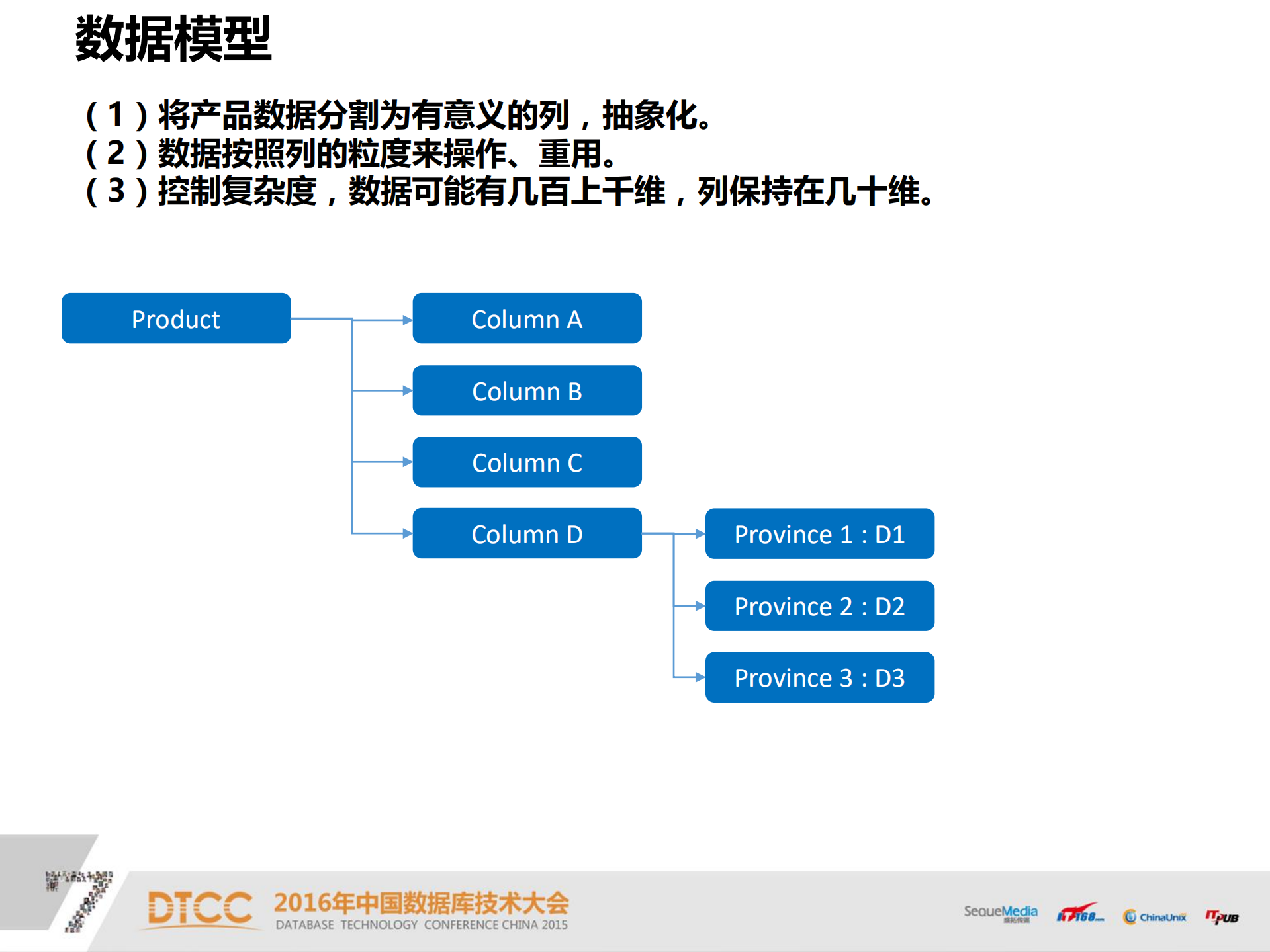1号店搜索实时更新架构实践_ITIL之家(www.itilzj.com)_.PDF 第8页