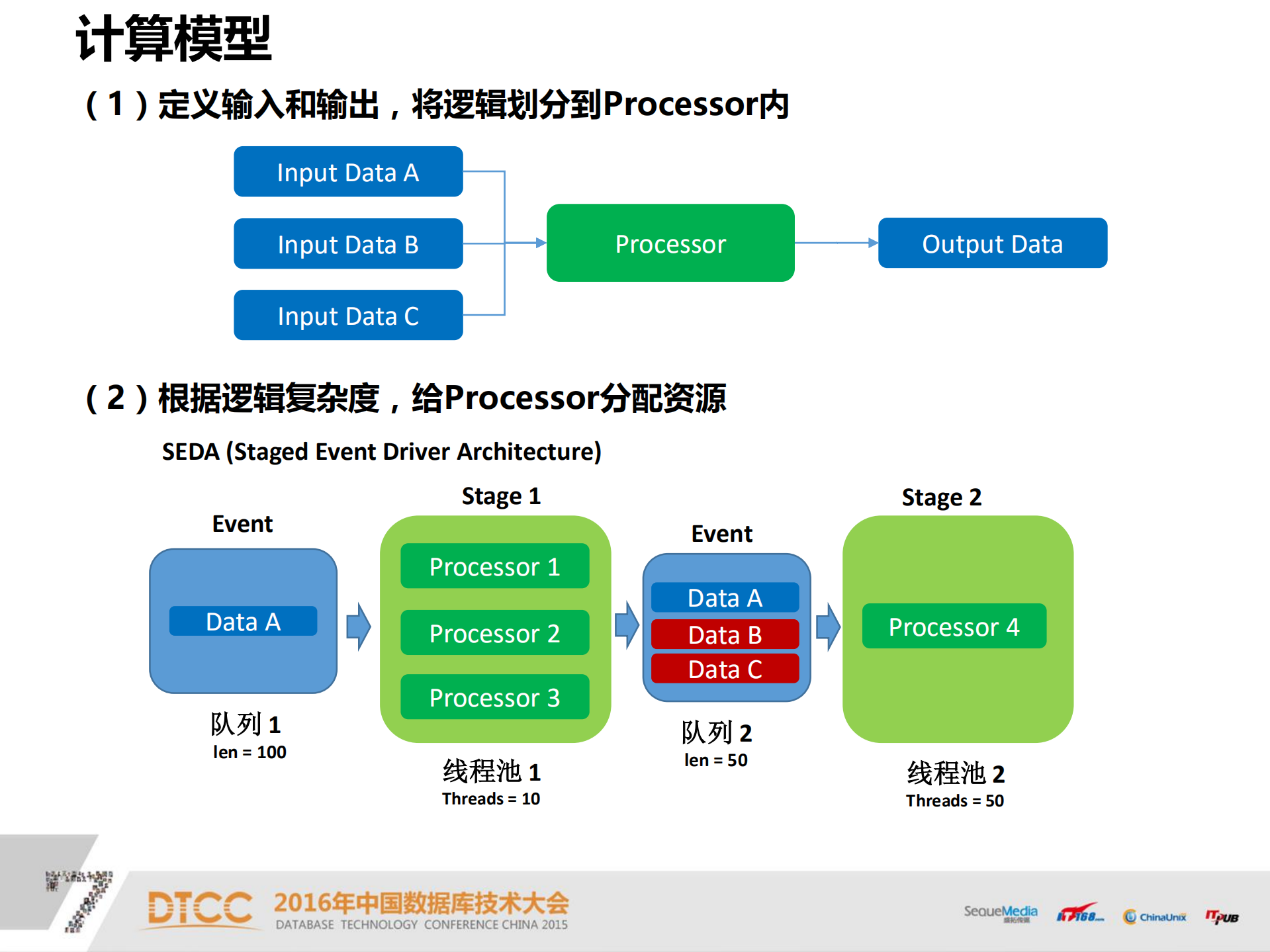 1号店搜索实时更新架构实践_ITIL之家(www.itilzj.com)_.PDF 第9页
