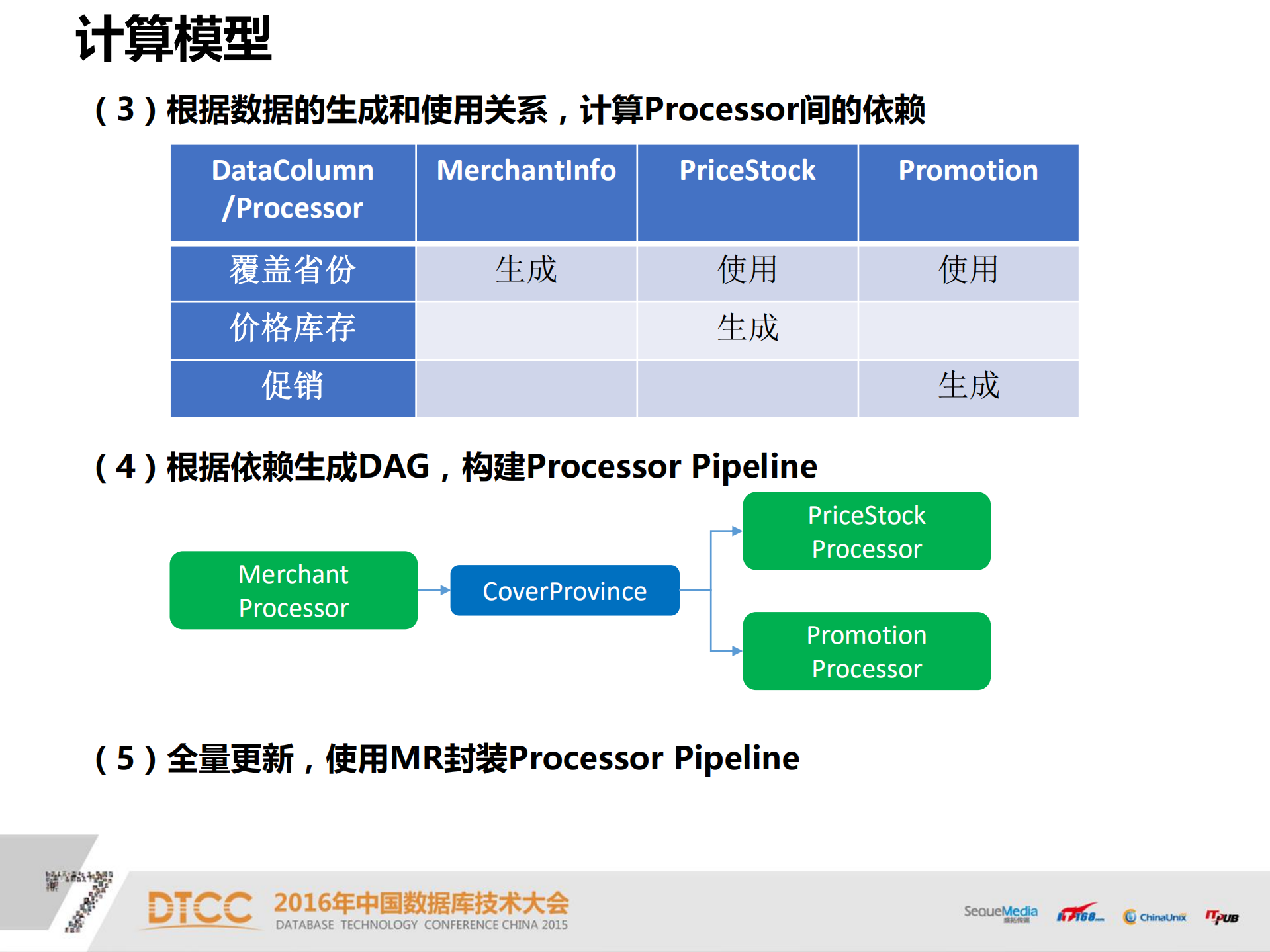 1号店搜索实时更新架构实践_ITIL之家(www.itilzj.com)_.PDF 第10页