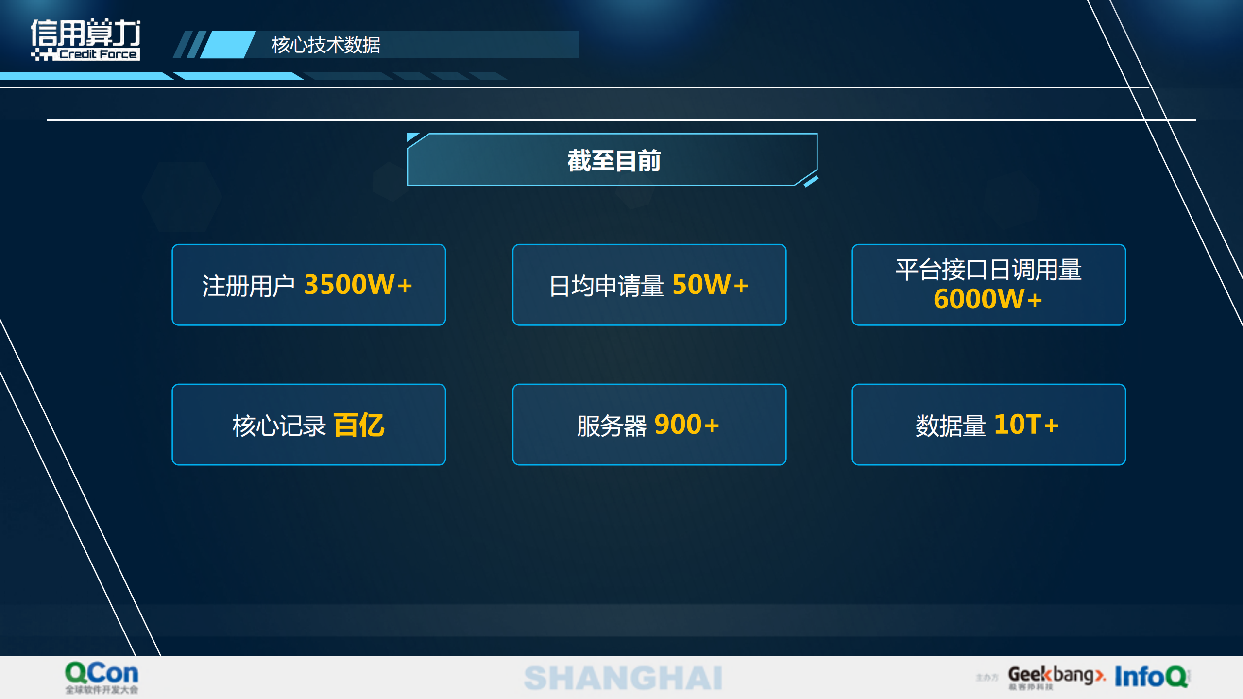 0到3000万用户微服务之旅_ITIL之家(www.itilzj.com)_.PDF 第5页