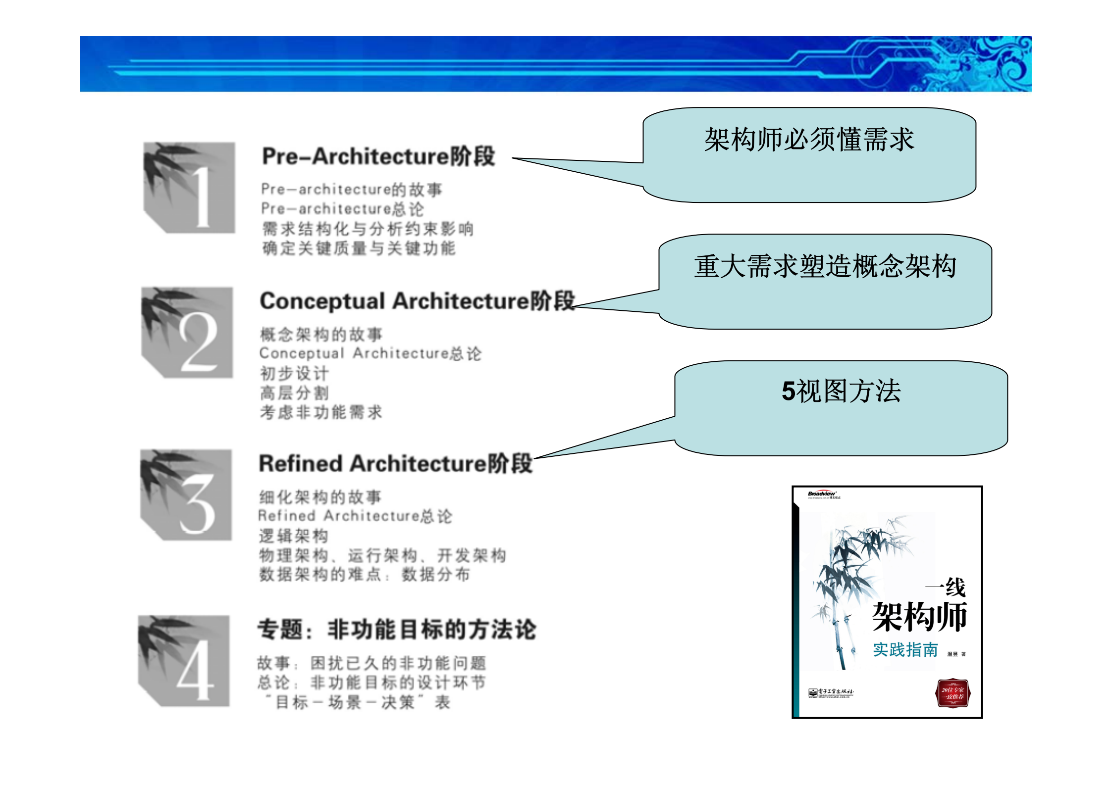 02方法体系_ITIL之家(www.itilzj.com)_.PDF 第6页