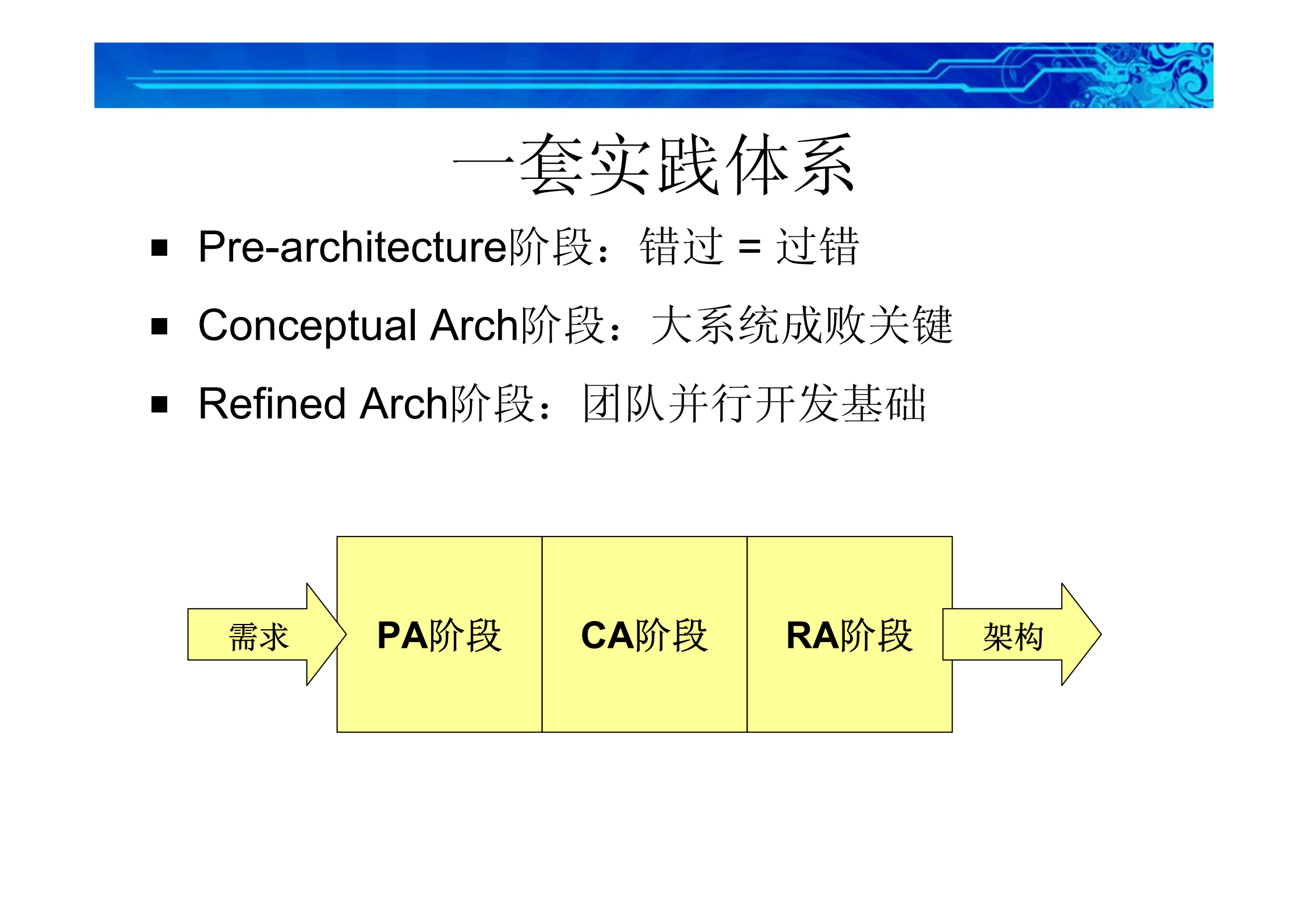02方法体系_ITIL之家(www.itilzj.com)_.PDF 第10页