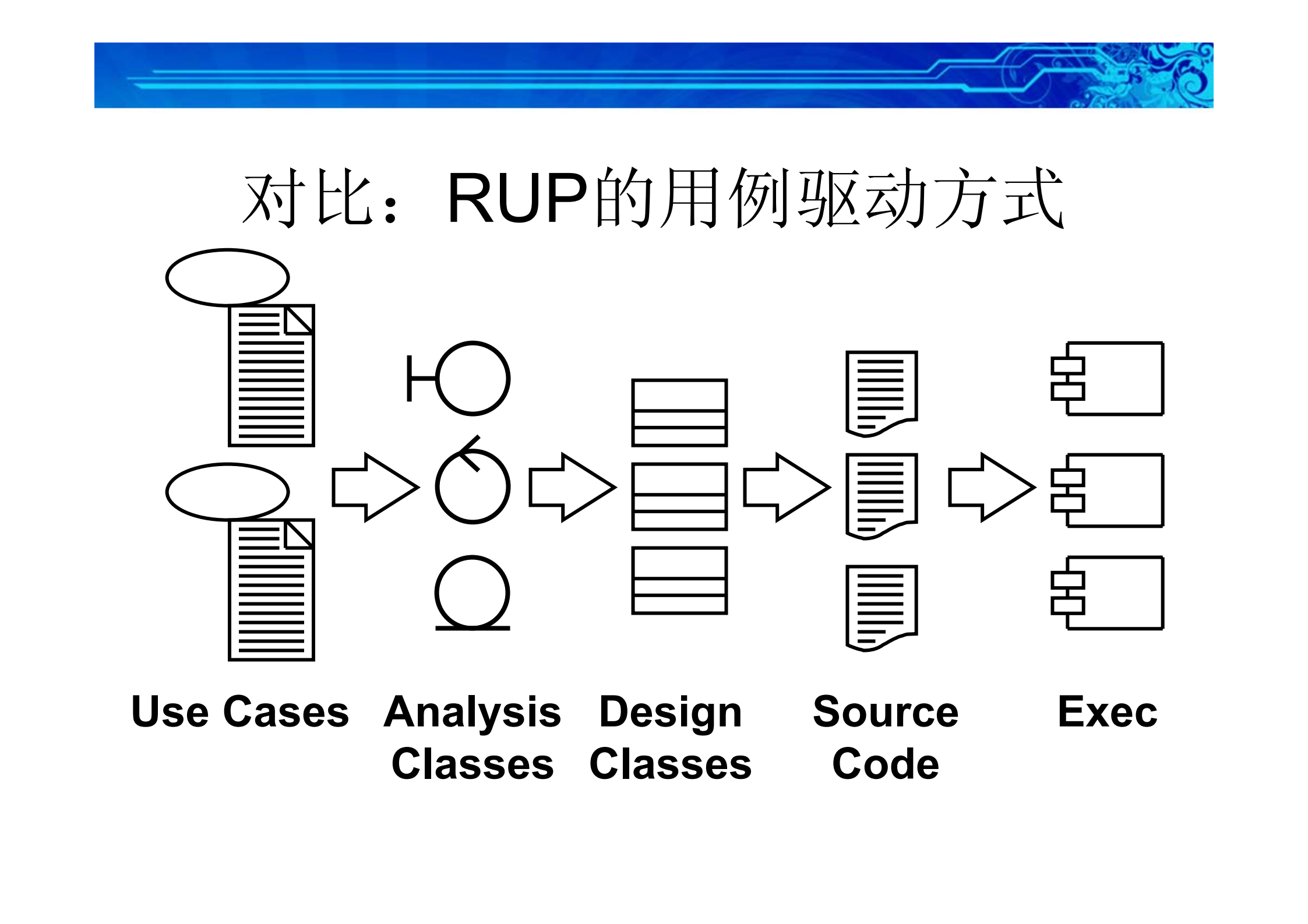 03设计有针对性的解决方案_ITIL之家(www.itilzj.com)_.PDF 第8页