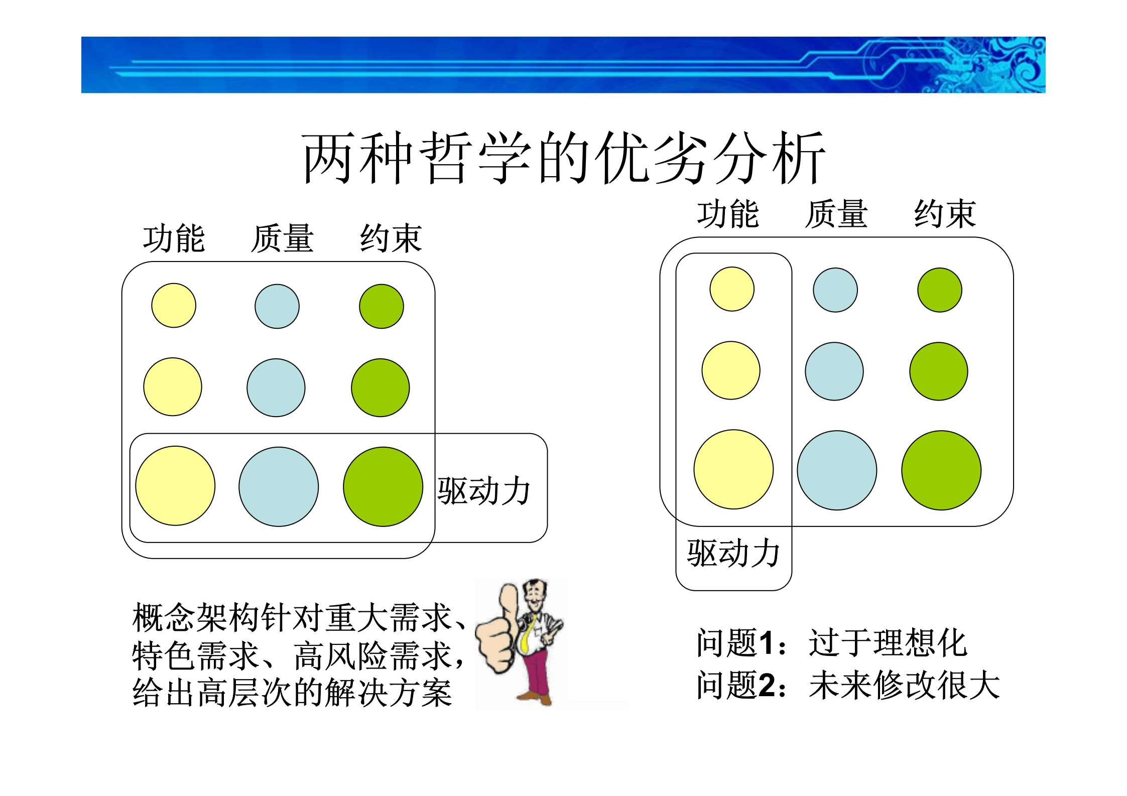 03设计有针对性的解决方案_ITIL之家(www.itilzj.com)_.PDF 第10页