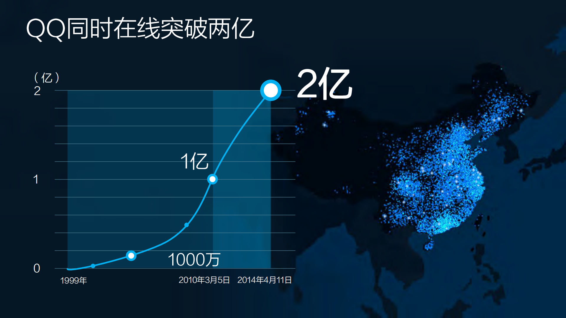2亿QQ在线背后的Web敏捷开发模式_ITIL之家(www.itilzj.com)_.PDF 第8页