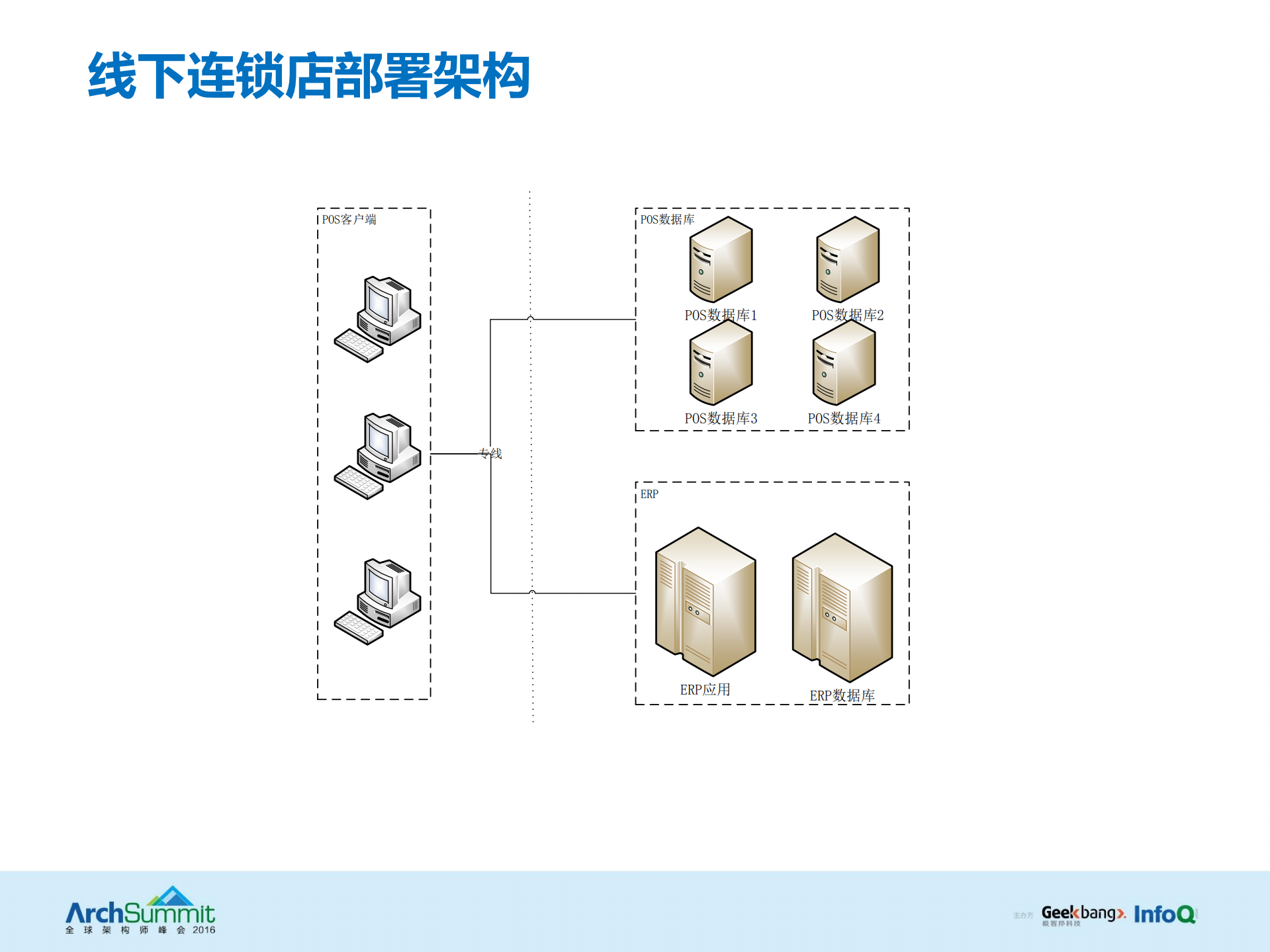 10年演变：高交易量下的订单系统架构演进及实践_ITIL之家(www.itilzj.com)_.PDF 第10页