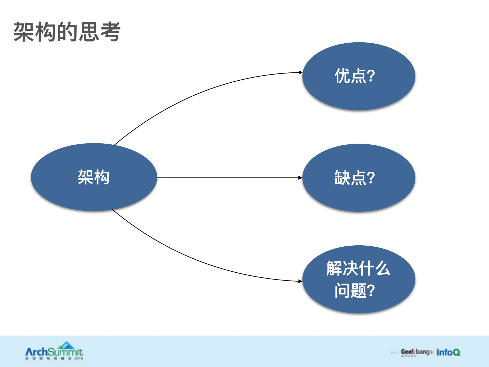 40分钟了解传统架构如何过渡到微服务架构_ITIL之家(www.itilzj.com)_.PDF 第5页