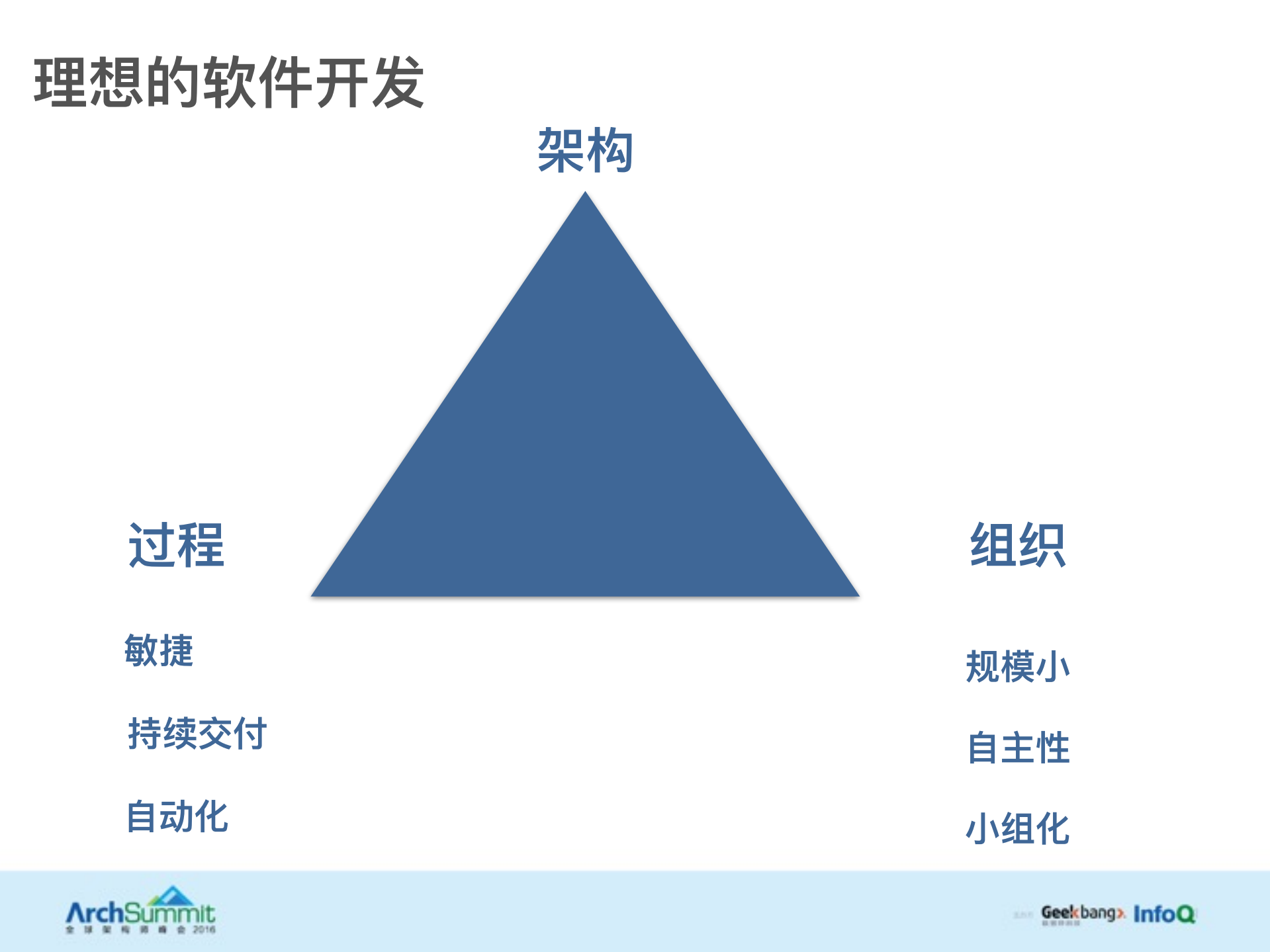 40分钟了解传统架构如何过渡到微服务架构_ITIL之家(www.itilzj.com)_.PDF 第6页