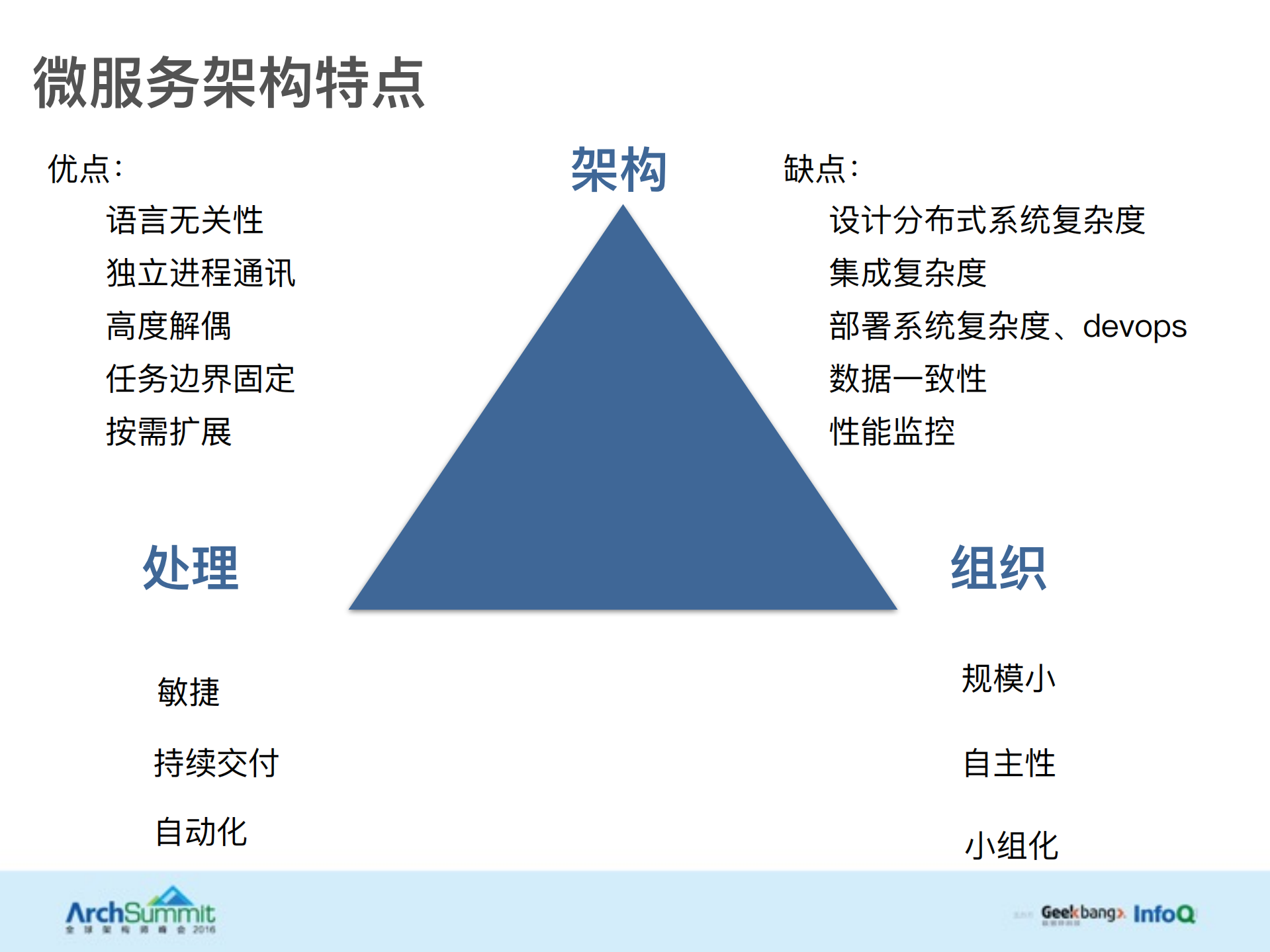 40分钟了解传统架构如何过渡到微服务架构_ITIL之家(www.itilzj.com)_.PDF 第10页