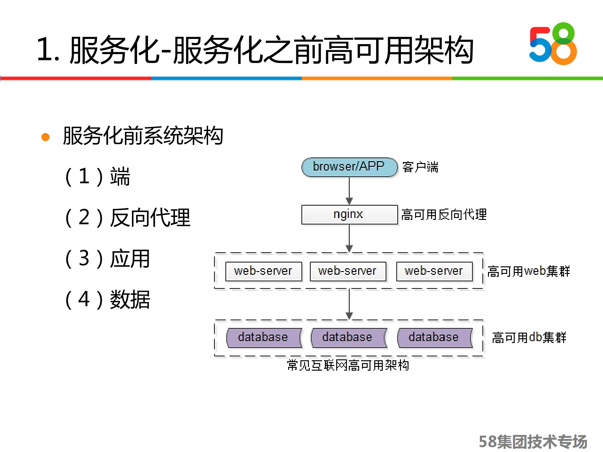58到家技术架构快速规划与落地_ITIL之家(www.itilzj.com)_.PDF 第7页